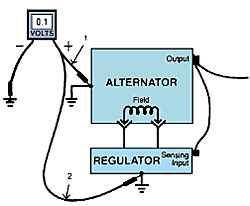 Product &amp; HowTo Info | D | Diverter Valve/Air Management Valve | TEST 