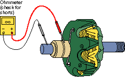 Solved: How To Test Vehicles Alternator?