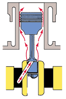 Engine Bearing Clearance