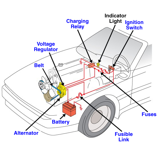 AutoZone.com Repair Guide Image