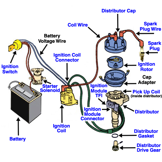 Buying a Heat Pump Buying a Heat Pump