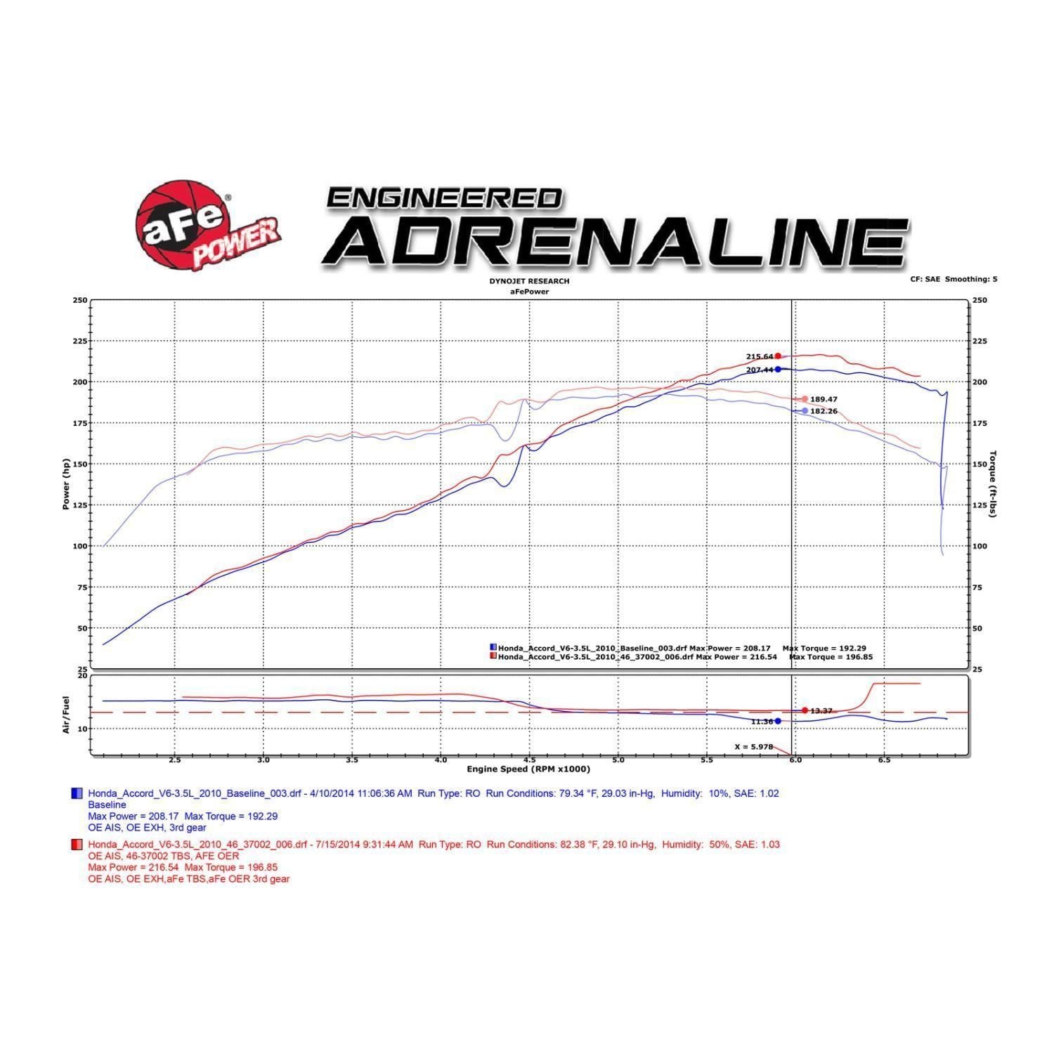 aFe Power Throttle Body Spacer 46-37002