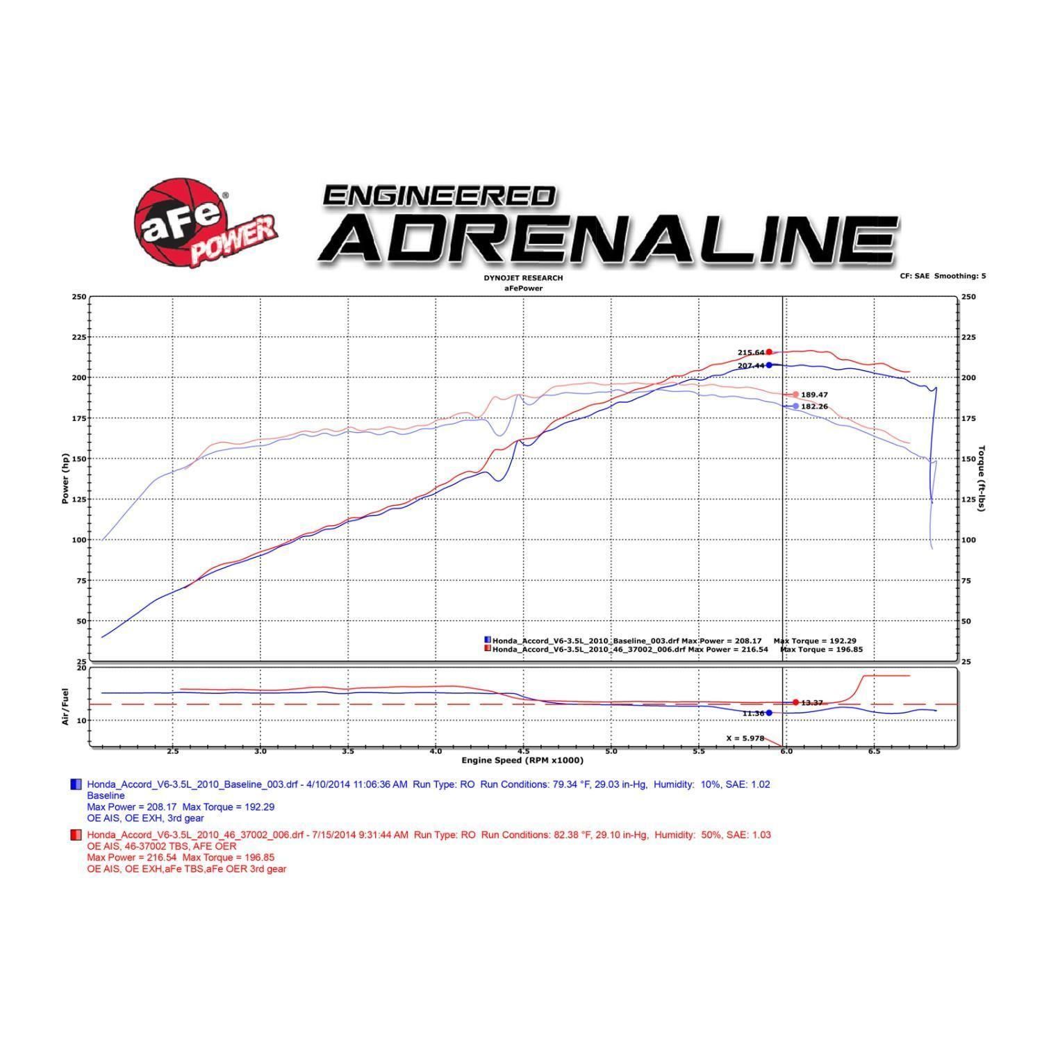 aFe Power Throttle Body Spacer 46-37002