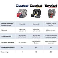 Duralast Disc Brake Rotor 42256
