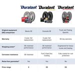 Duralast Disc Brake Rotor 43160