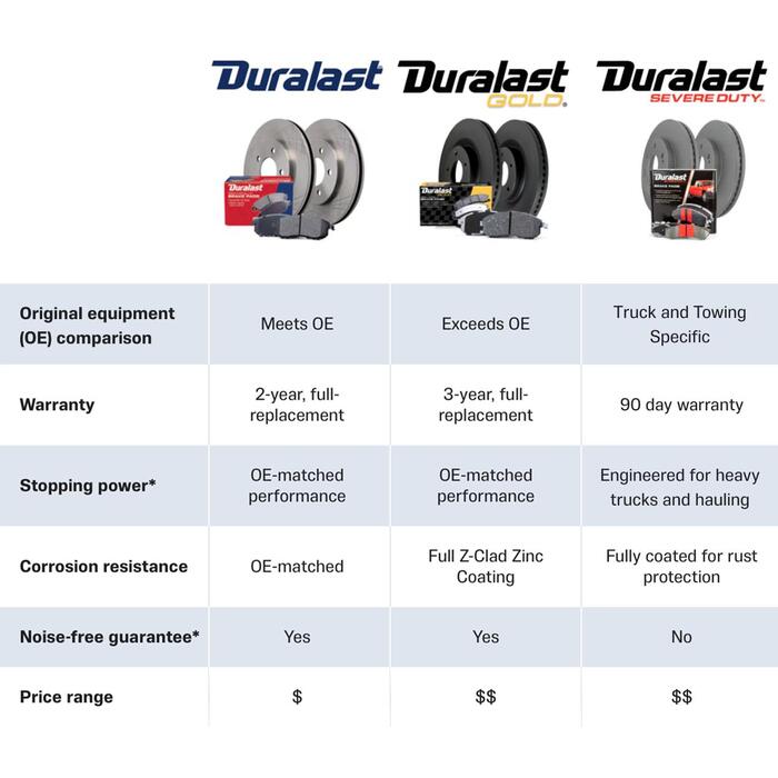 Duralast Disc Brake Rotor 74027DL