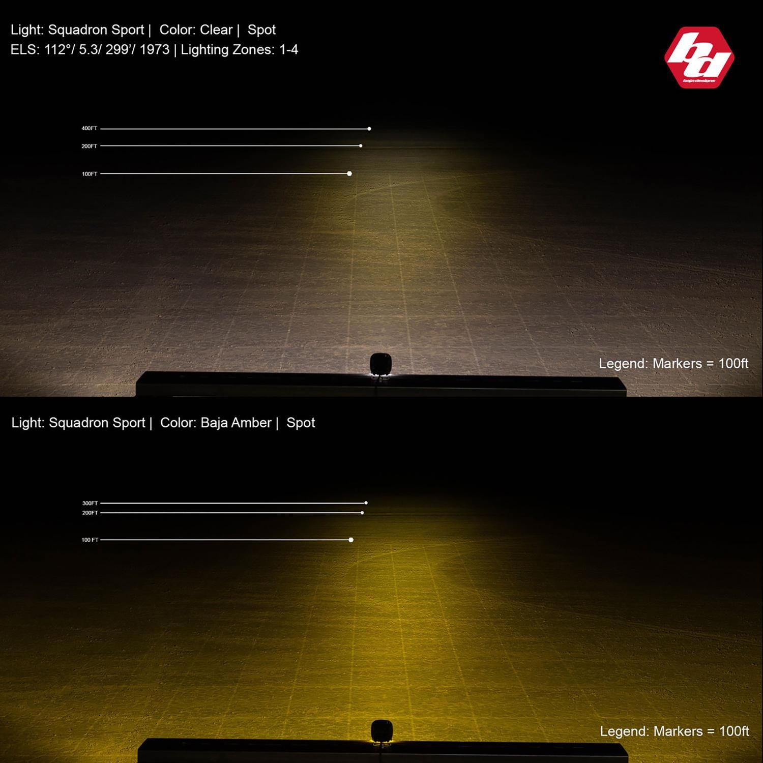 Baja Designs LED Bulb 4 LED Bulbs 3in Square 52 Watt Bulbs Draw 4 Amp ...