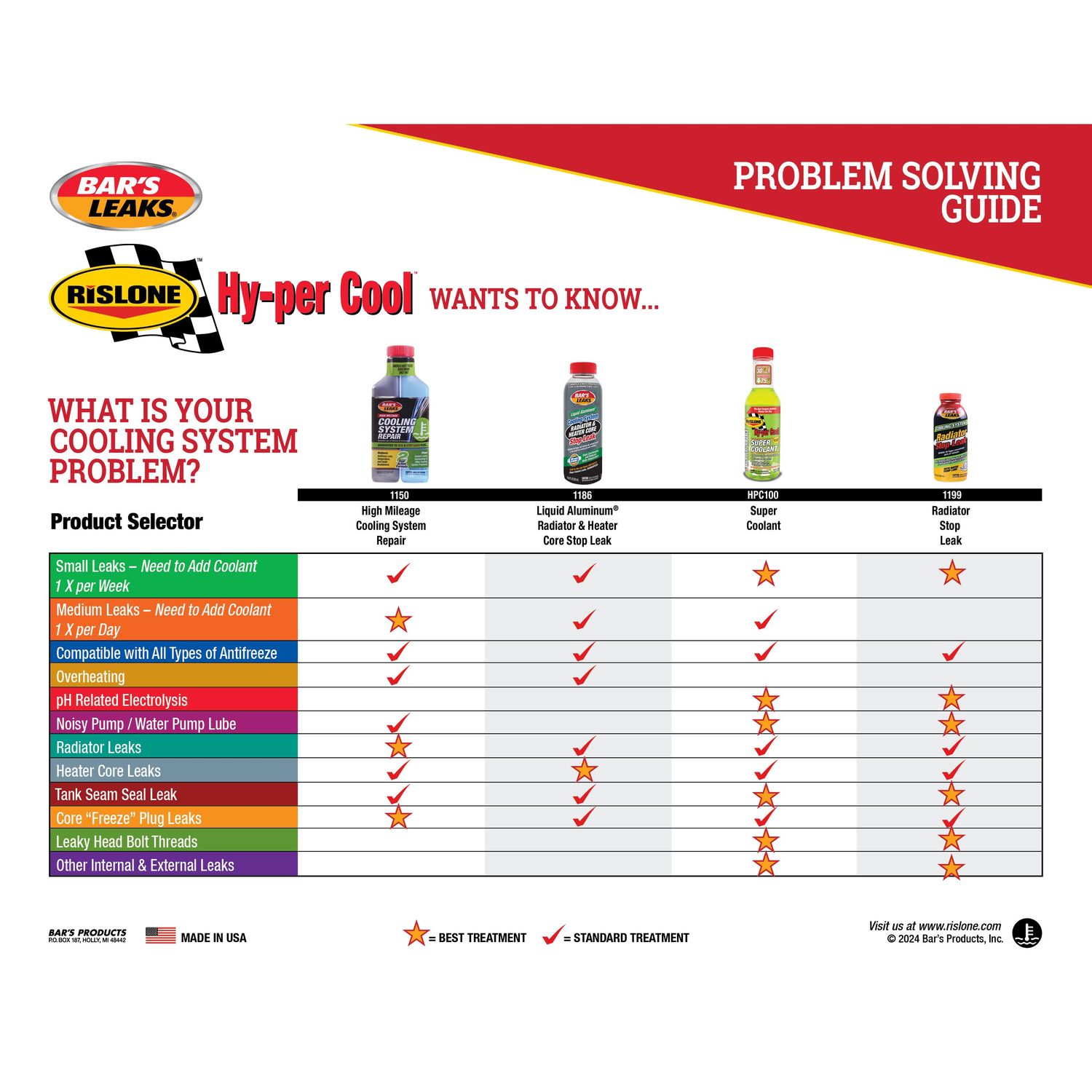 Bar's Leaks High Mileage Cooling System Repair 16.9oz