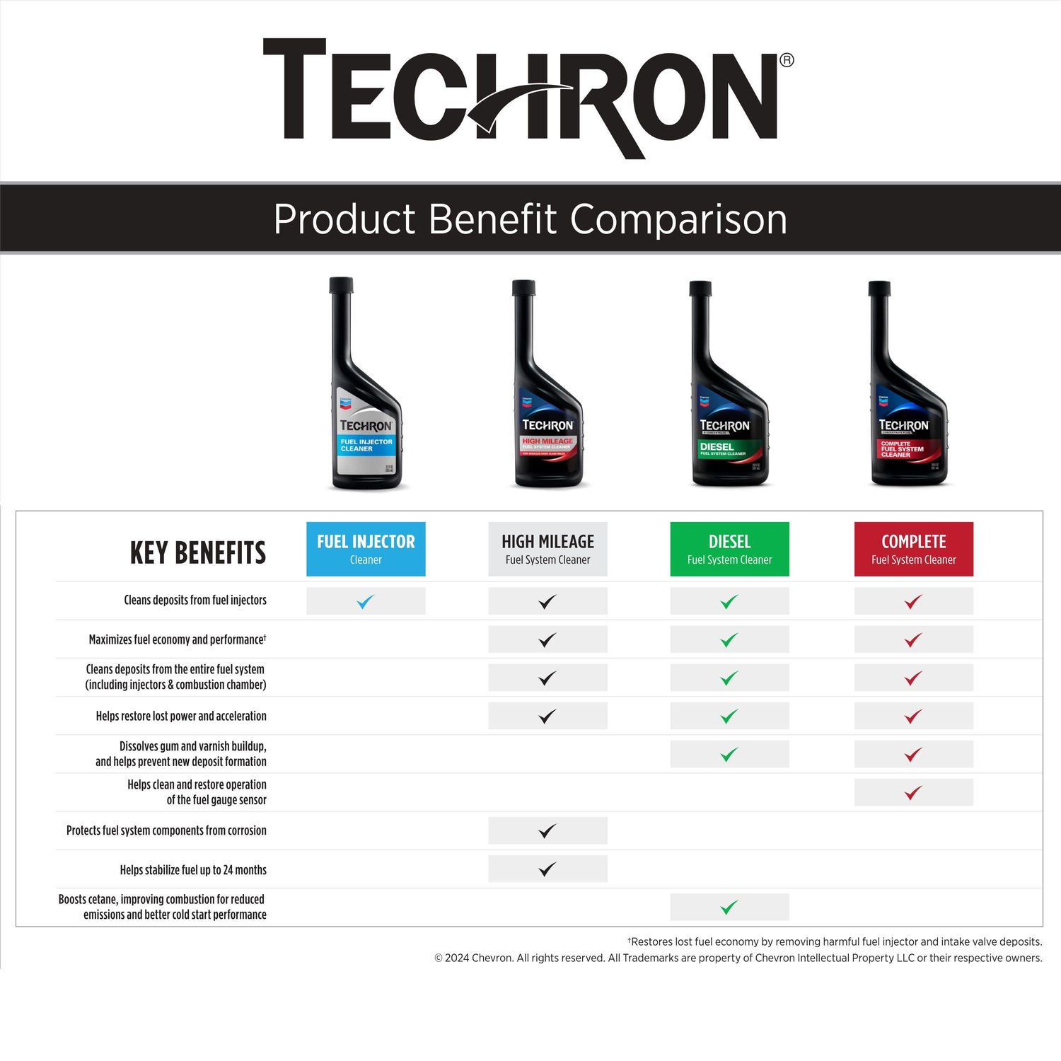 Techron Fuel Injector Cleaner 12oz