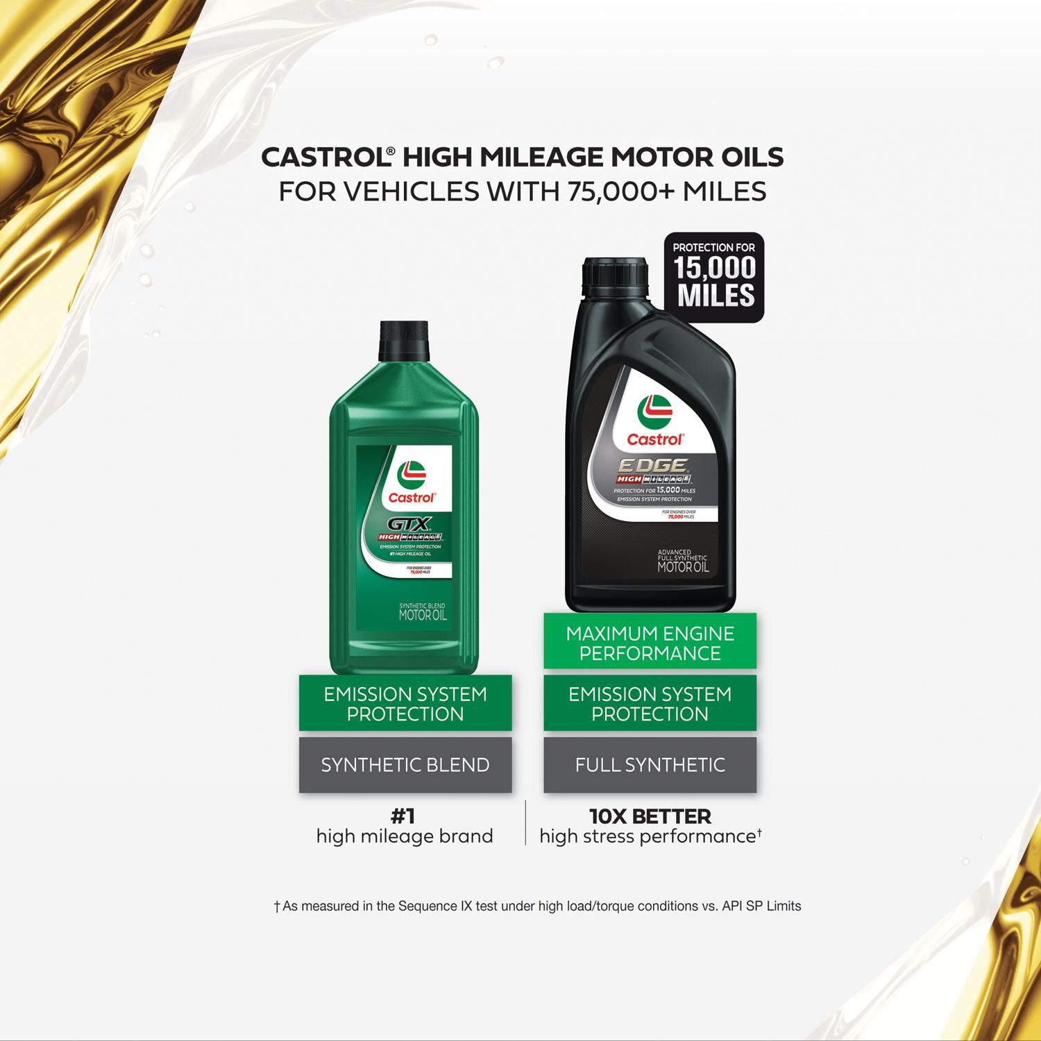 Castrol GTX High Mileage Synthetic Blend Engine Oil 5W-30 1 Quart