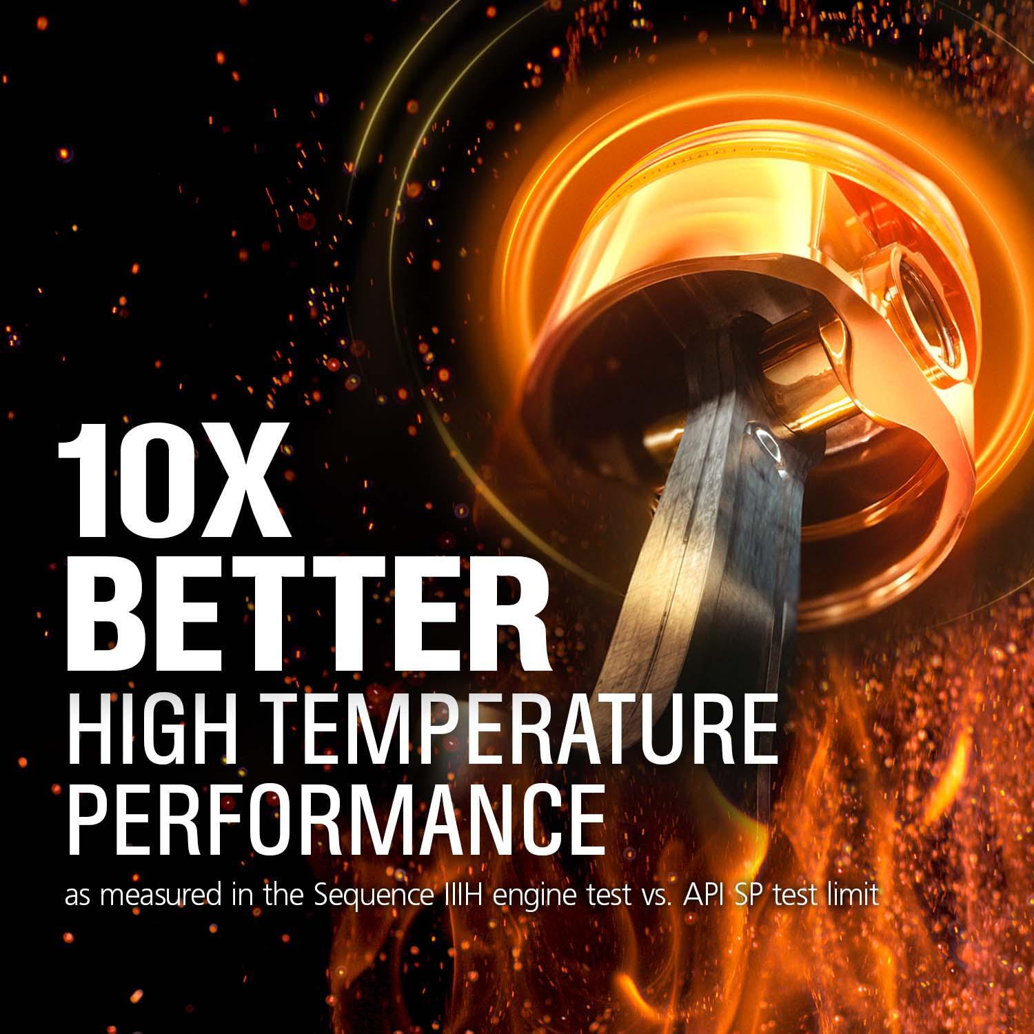 Castrol EDGE High Mileage Full Synthetic Engine Oil 0W20 5 Quart