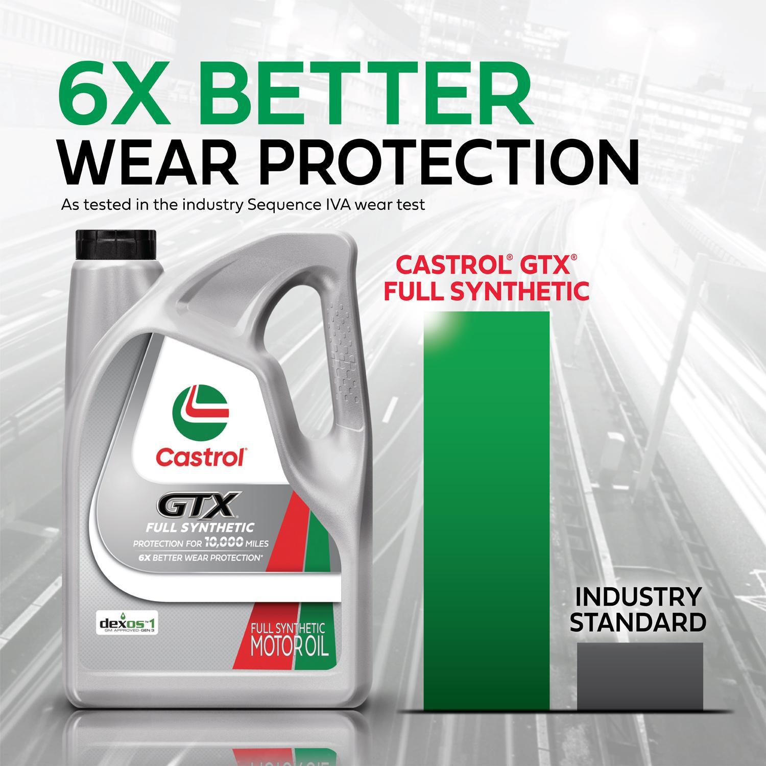 Castrol GTX 5W-20 Conventional Motor Oil - 5 Quart Bottle With TriShield Technology, Meets API SN, ILSAC GF-5 - View #8