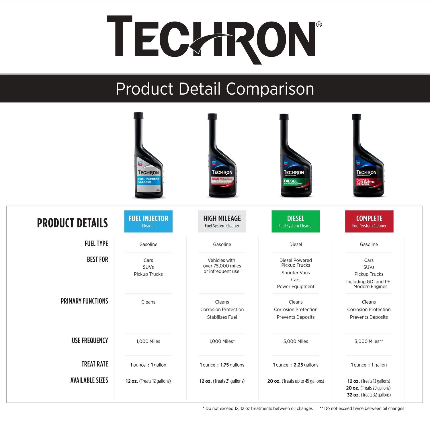  Chevron Techron High Mileage Fuel System Cleaner, 12