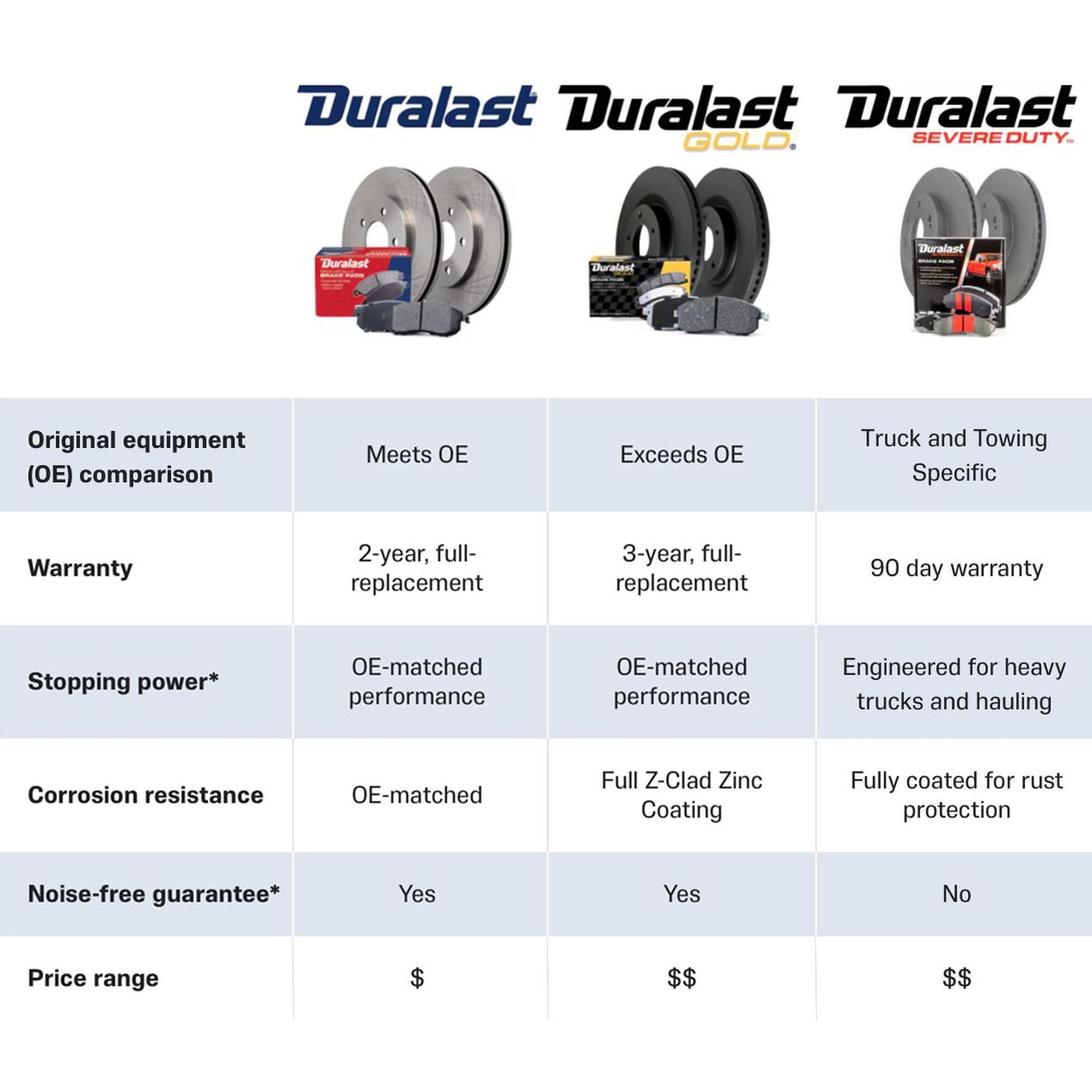 Duralast Gold Disc Brake Rotor 72184DG