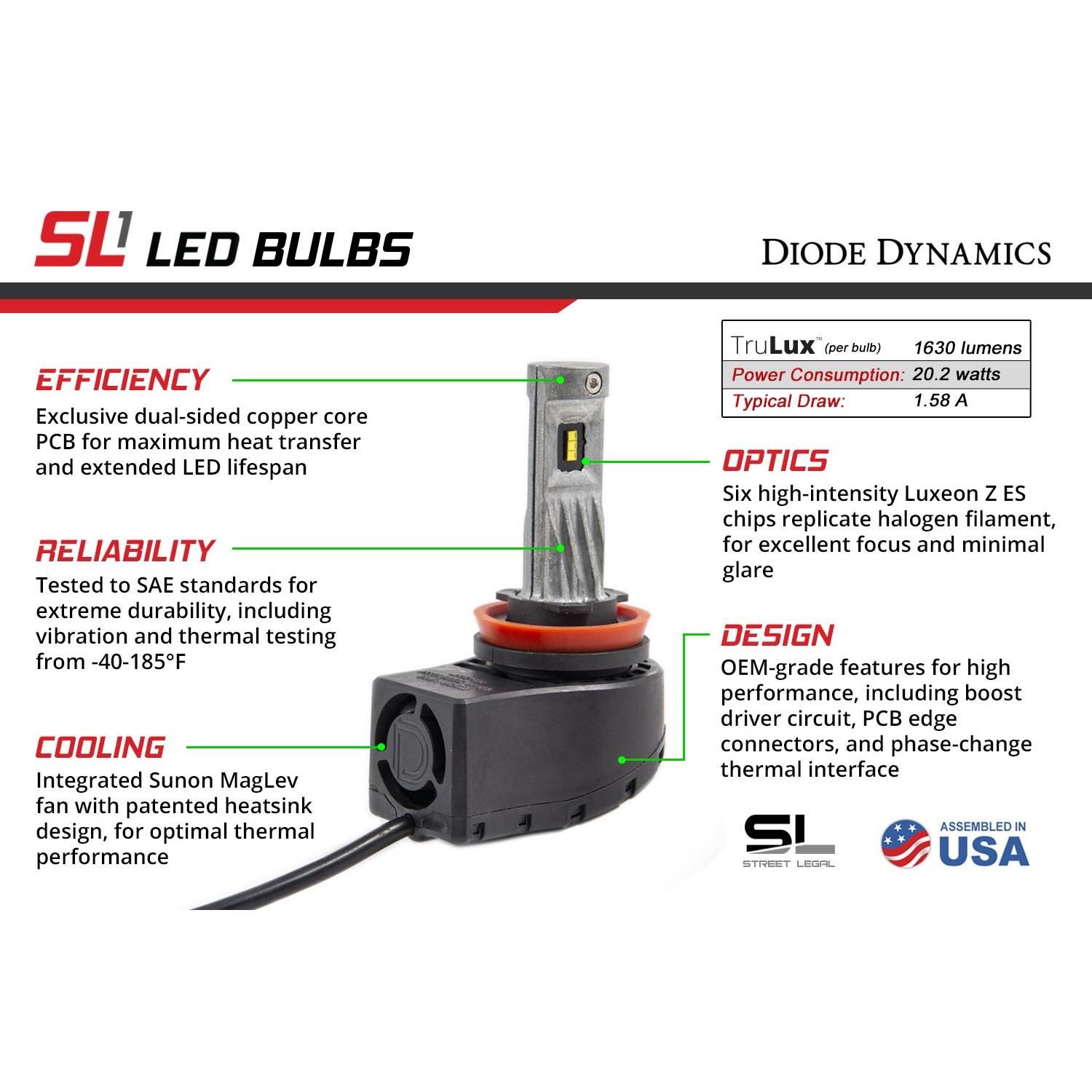 Diode Dynamics LED Bulb