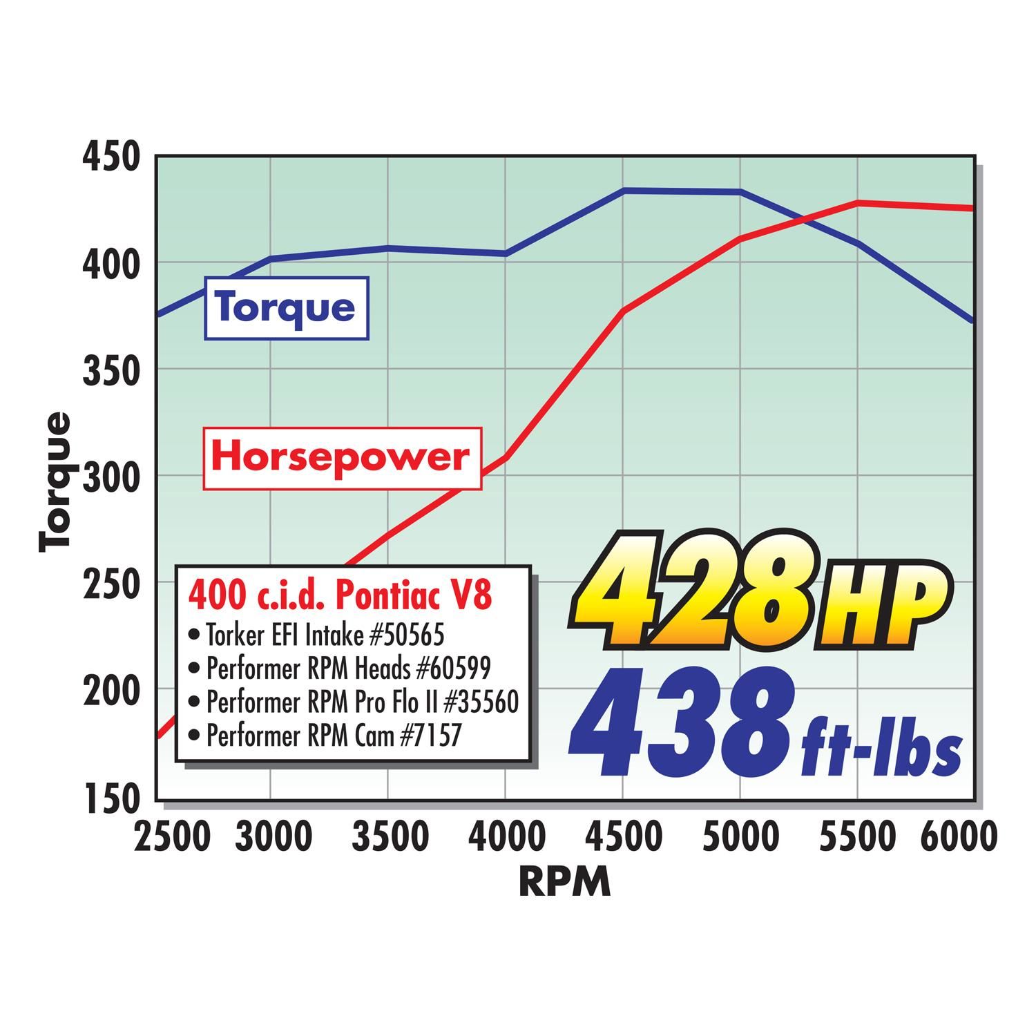 Edelbrock Performance Camshaft Kit 7157