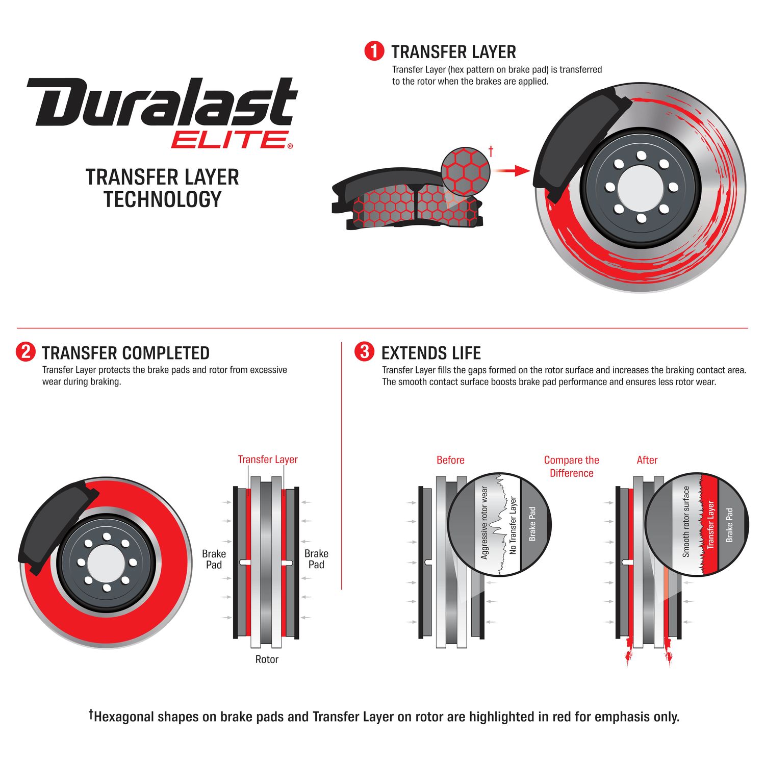 Duralast Elite Copper -Free Ceramic Brake Pads DE1543