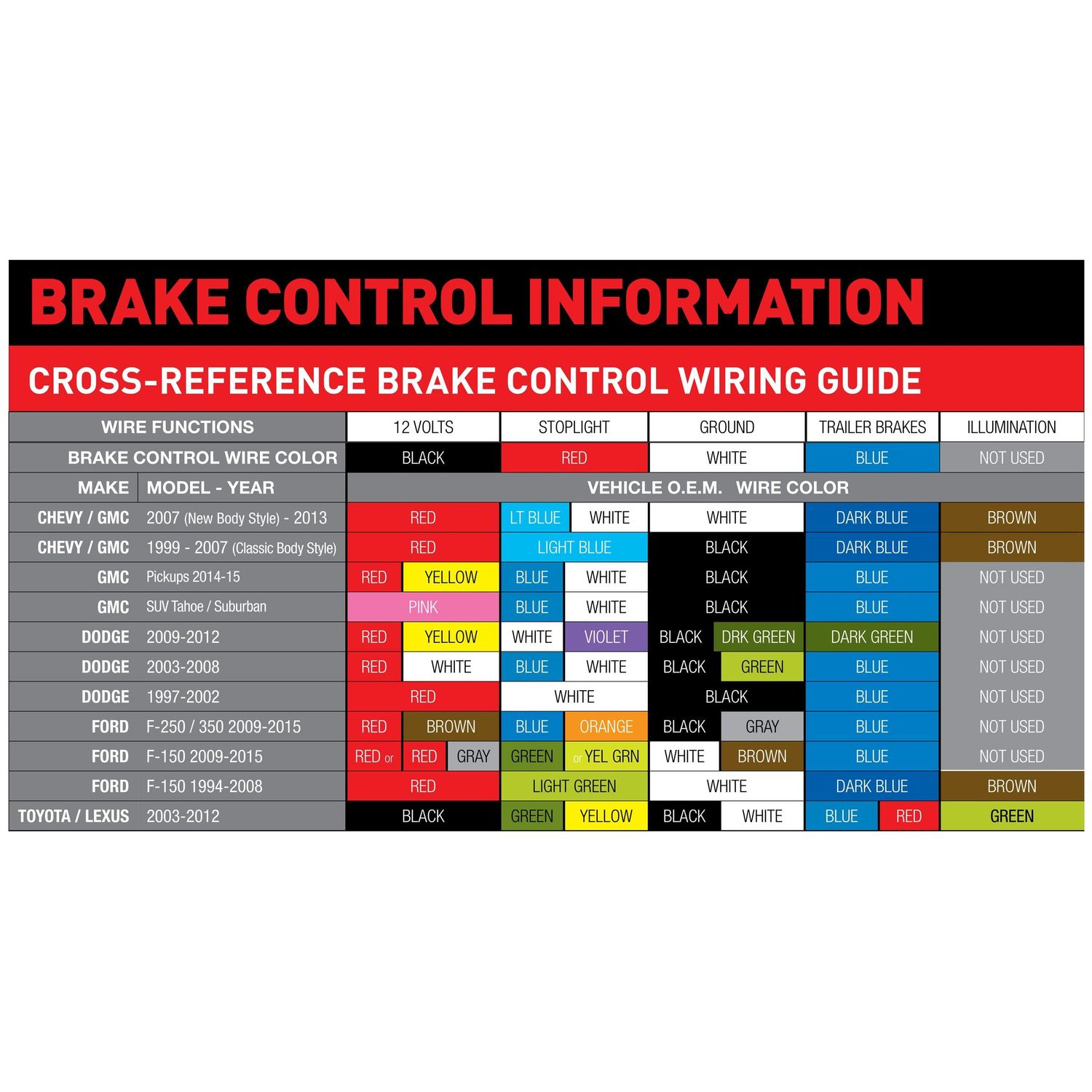 Hopkins Brake Control Brake Force 47225