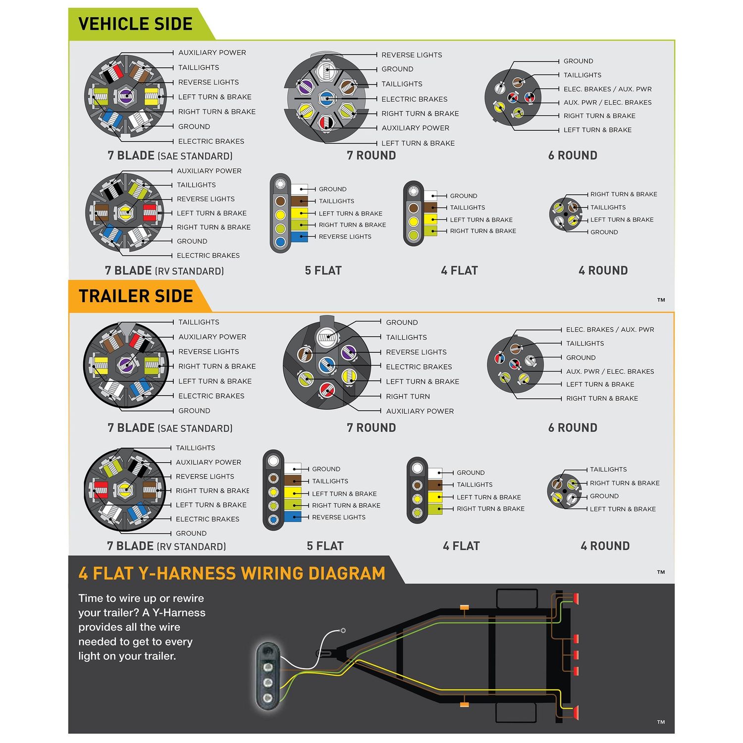 How to Hook Up a Trailer - AutoZone