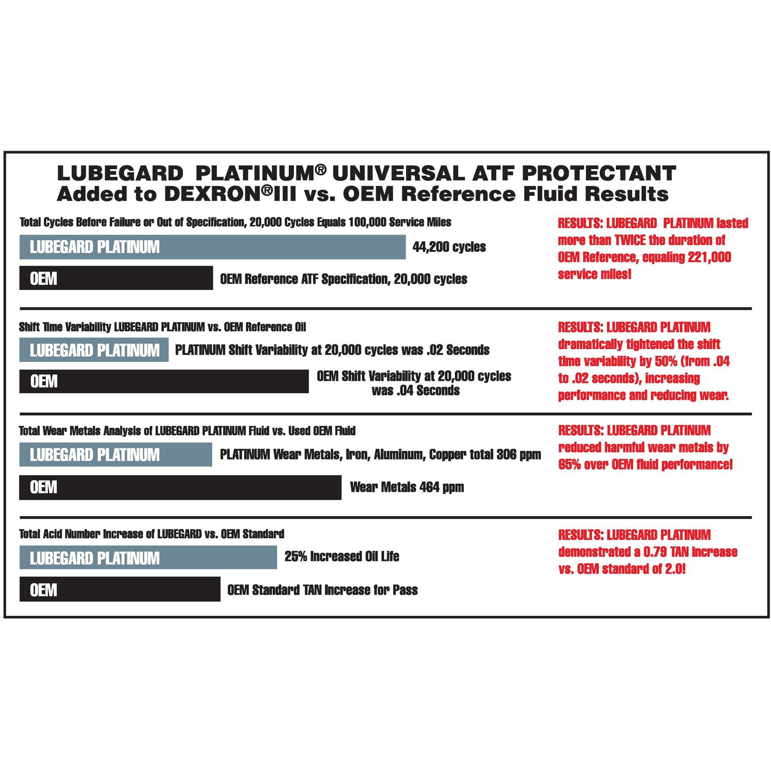Lubegard Transmission Protectant Additive 295ml