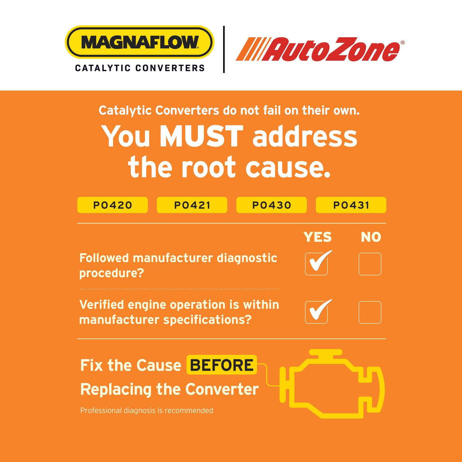 MagnaFlow Exhaust Products Direct-Fit HM Grade Federal Catalytic ...