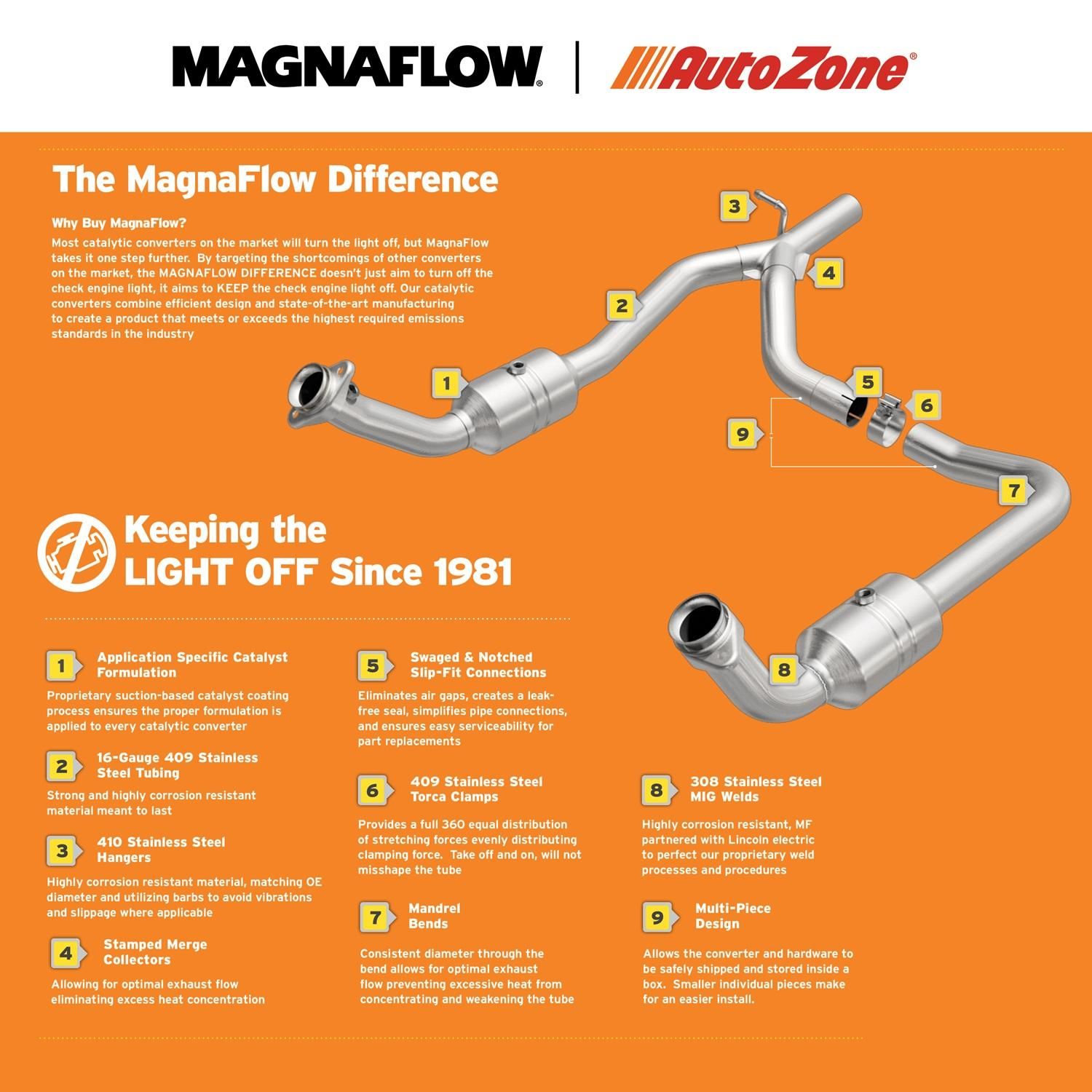 MagnaFlow Exhaust Products Direct-Fit OEM Grade Federal Catalytic