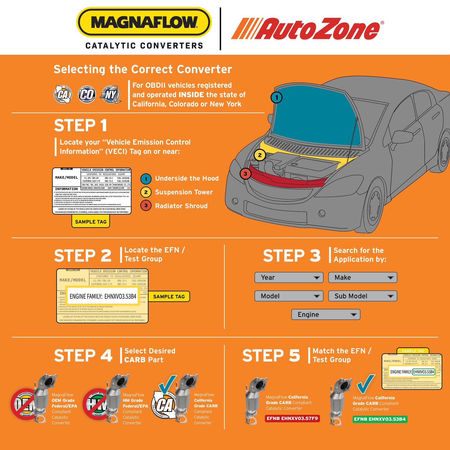 MagnaFlow California CARB Compliant Manifold Catalytic Converter 5531552