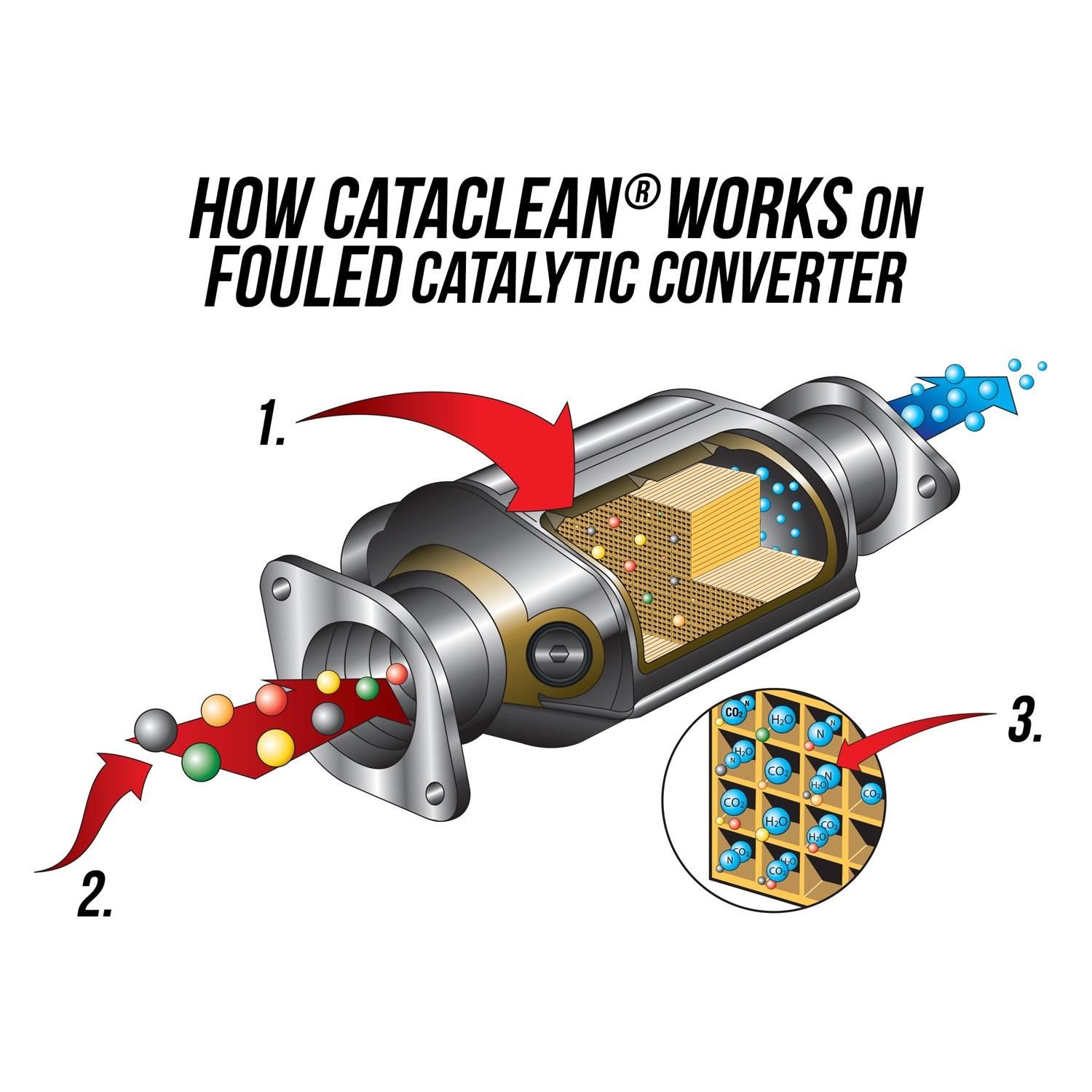 4x Cataclean Petrol Complete Fuel & Exhaust Catalytic Converter Cleaner  500ml