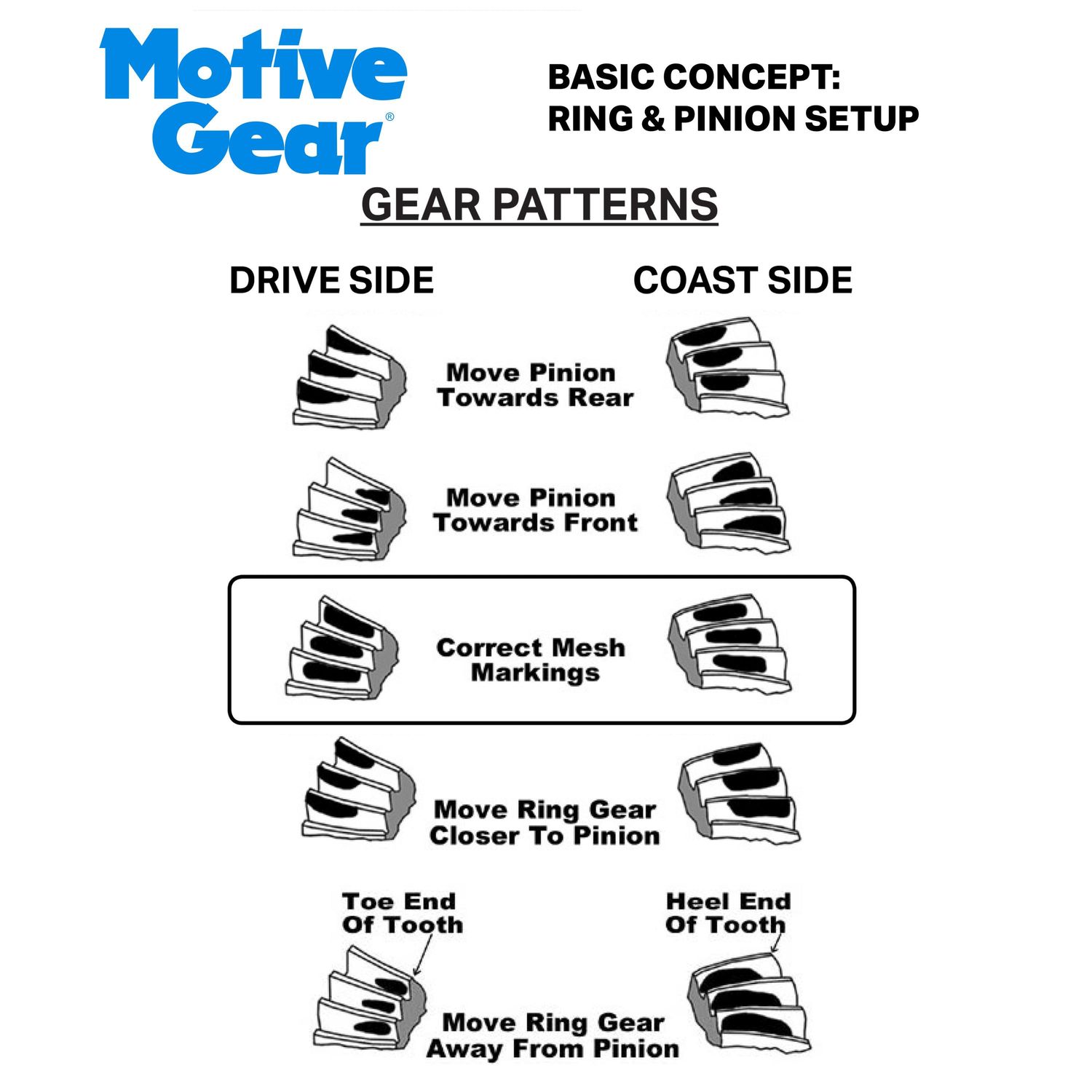 Motive Gear Differential Ring and Pinion AM20-456