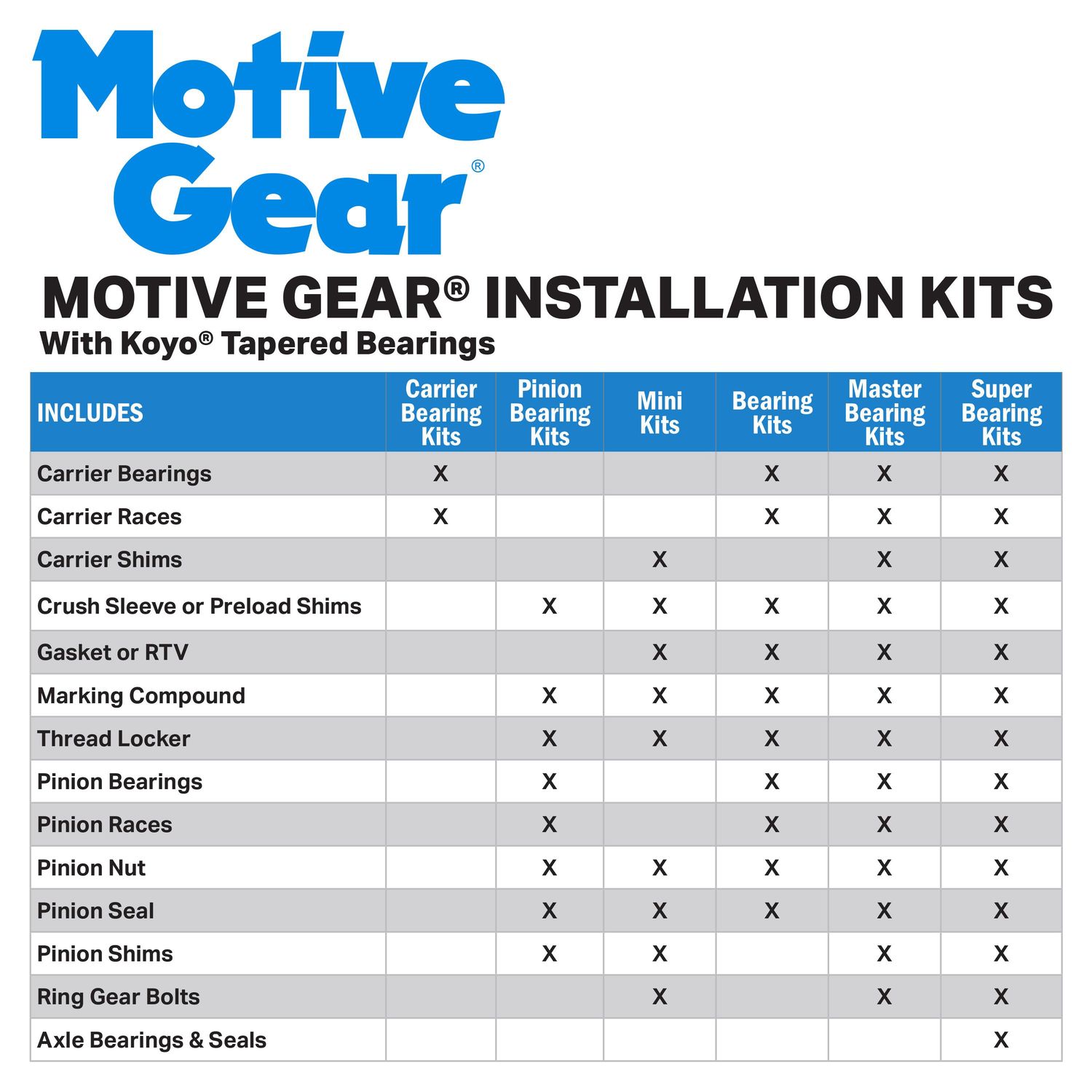 Motive Gear Differential Gear Install Kit T11IKA