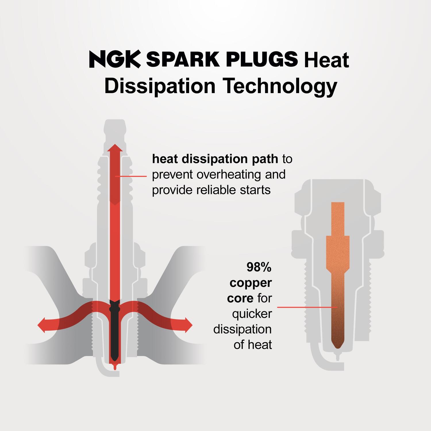 NGK Iridium IX Iridium Spark Plug 7355