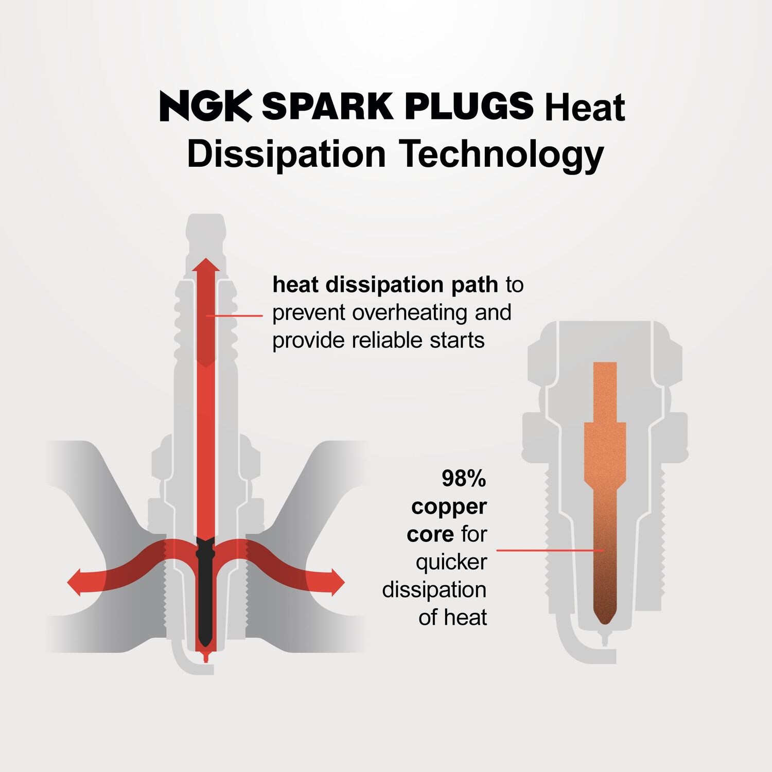 NGK BP7HS-10 Spark Plug - Standard Replacement Plug (Fits Various Small Engines)