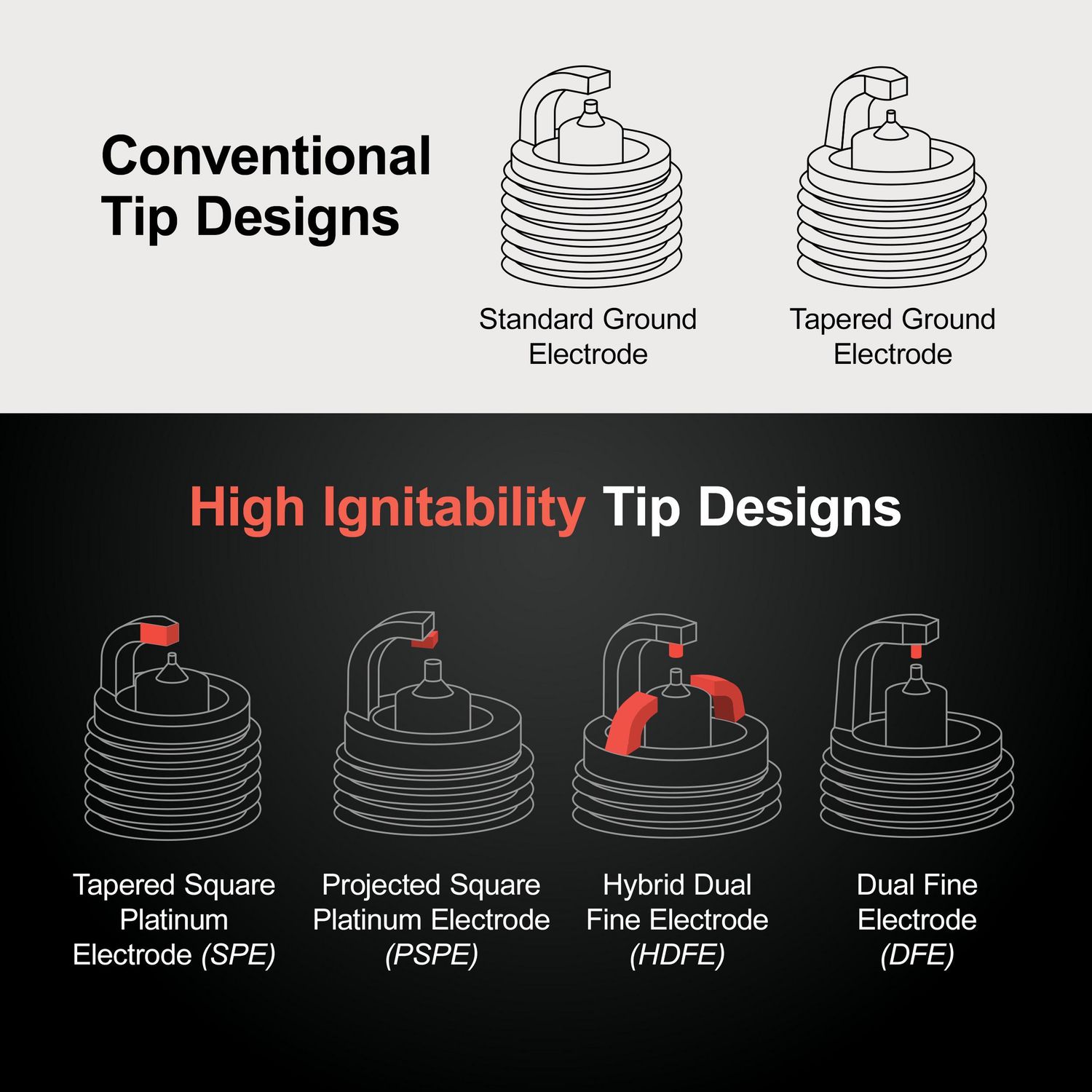 NGK Laser Iridium Spark Plug 94712
