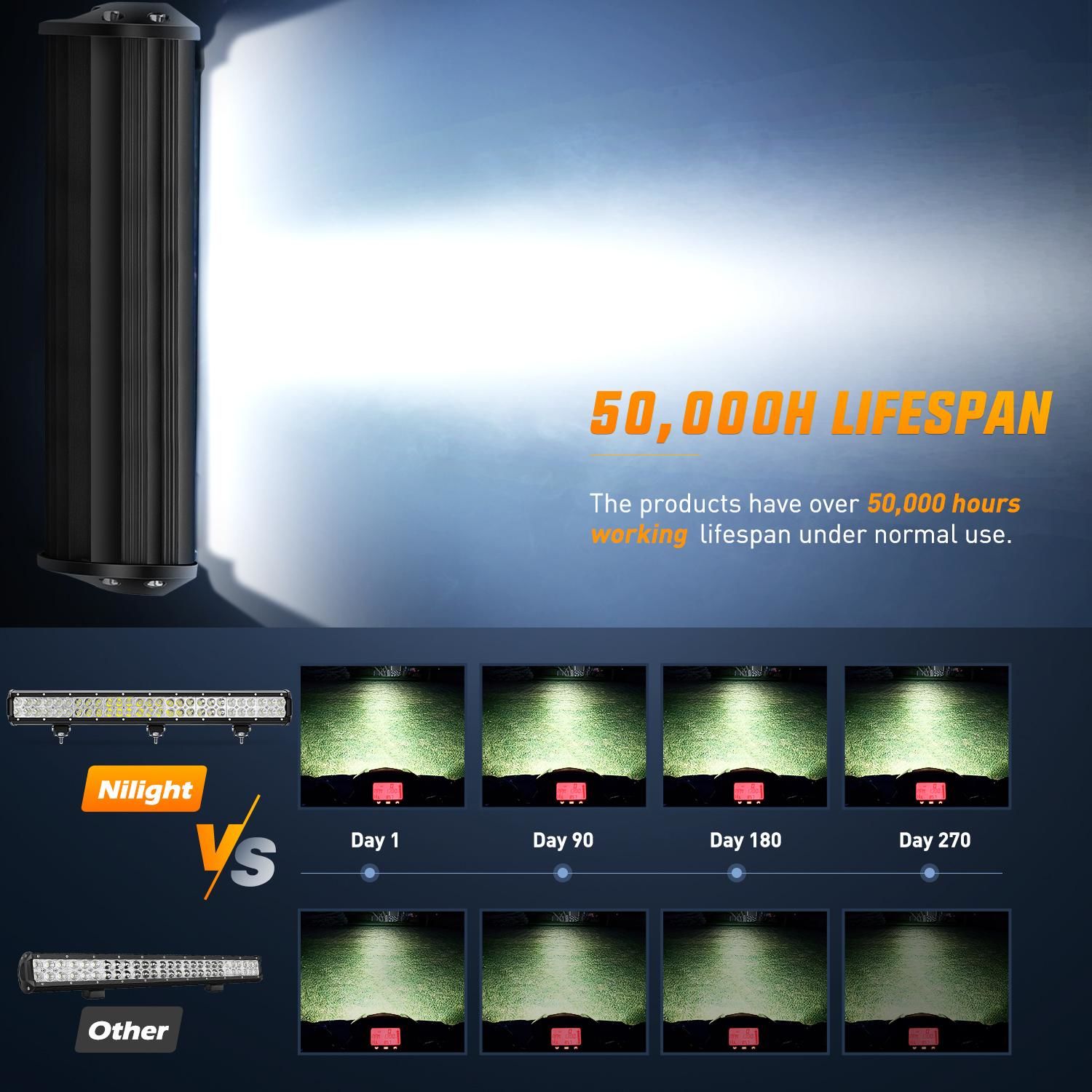 Nilight 25in 162 Watts Combo LED Light Bar with 12 Volt 5