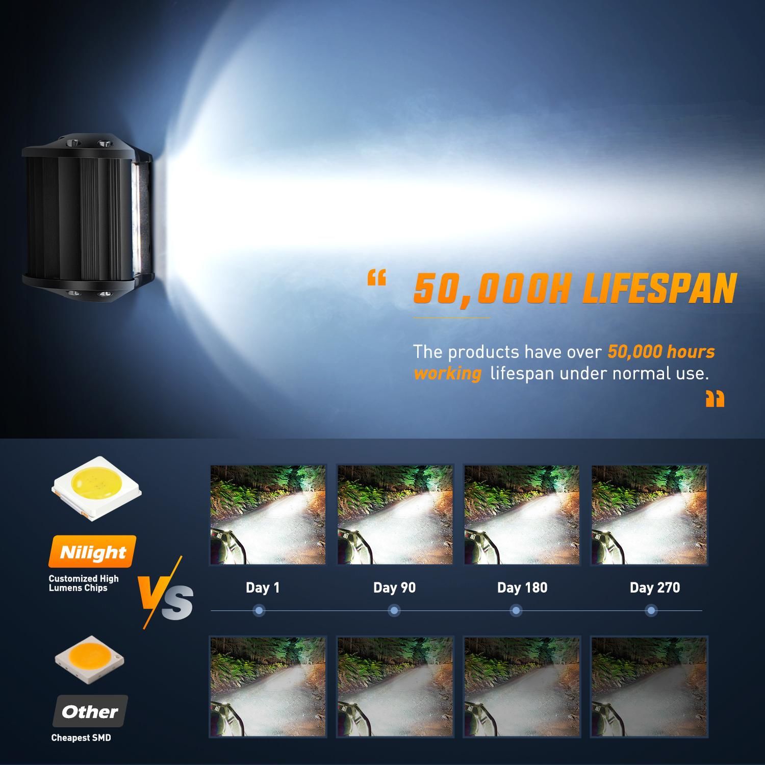 Nilight 4in 20 LED Combo LED Light Pods 2in 2 Piece with Tow Hitch ...
