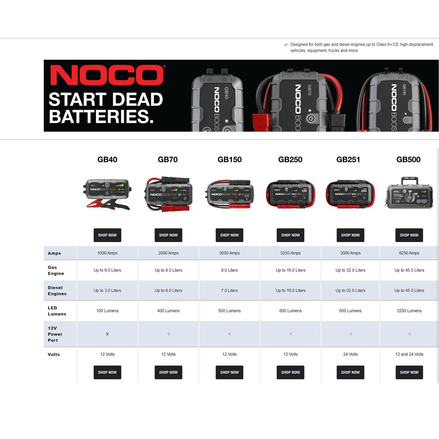 NOCO GB150 Genius Boost 3000 Amp 12v Lithium Battery Jump