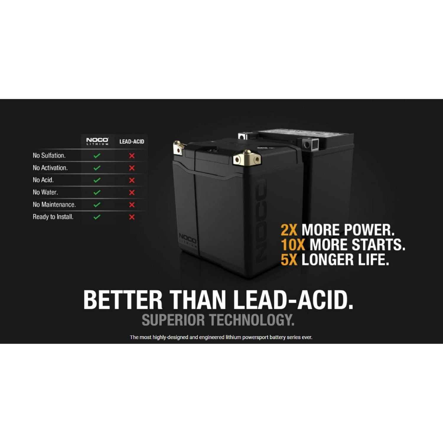 NOCO 12 Volt 600 Amps Lithium Power Sport Battery 600 CCA NLP20