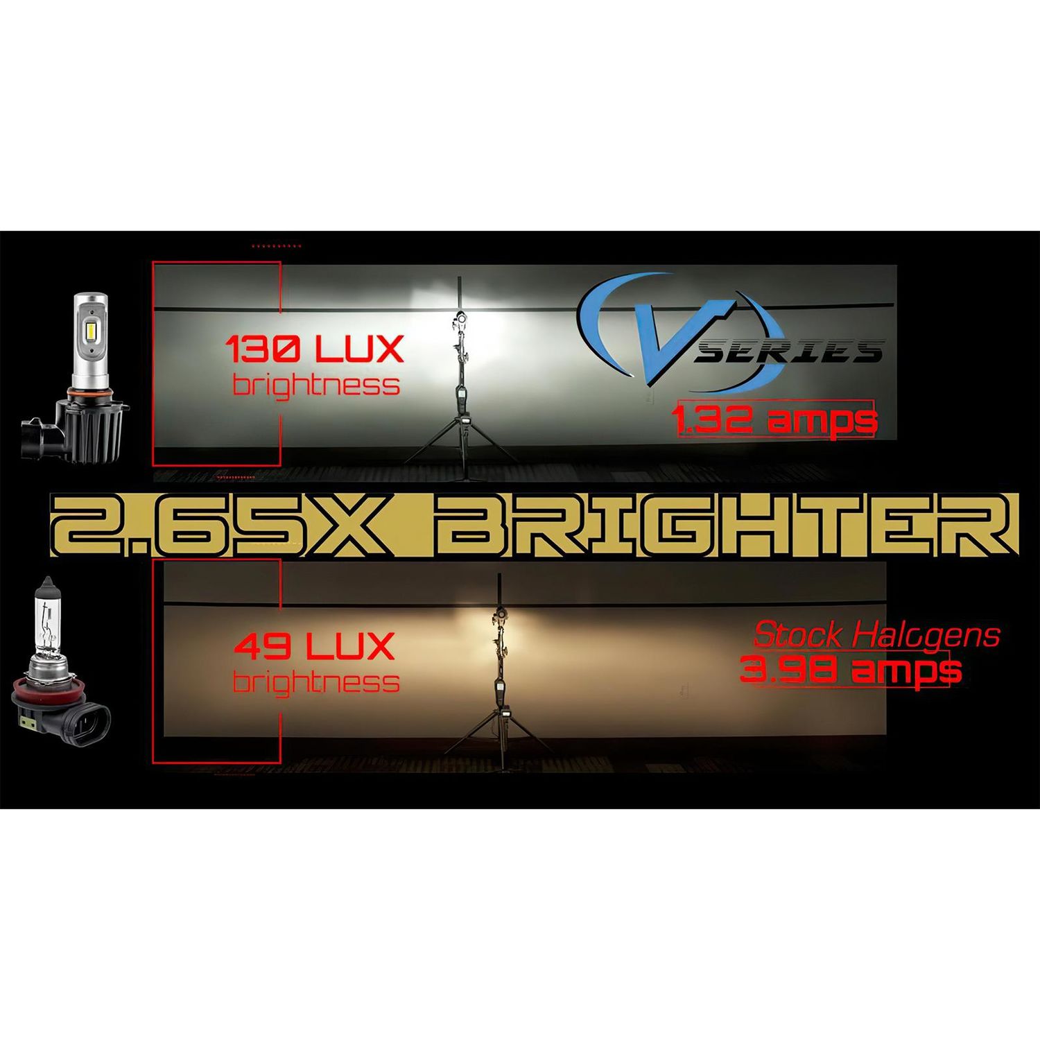 Oracle Lighting V5231-001 H4 - VSeries LED Headlight Bulb Conversion Kit