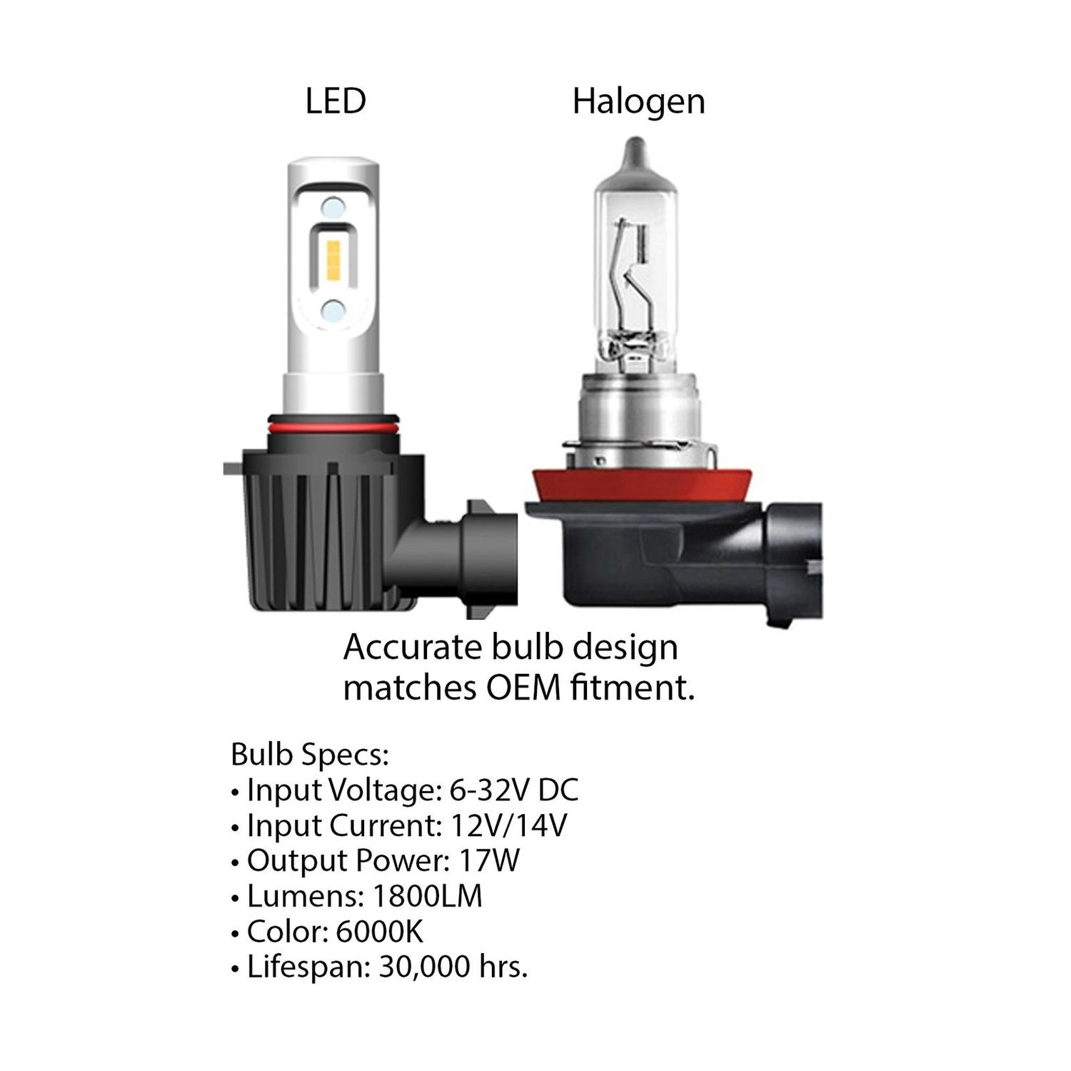 Oracle Lighting H7 VSeries LED Headlight Bulb Conversion Kit