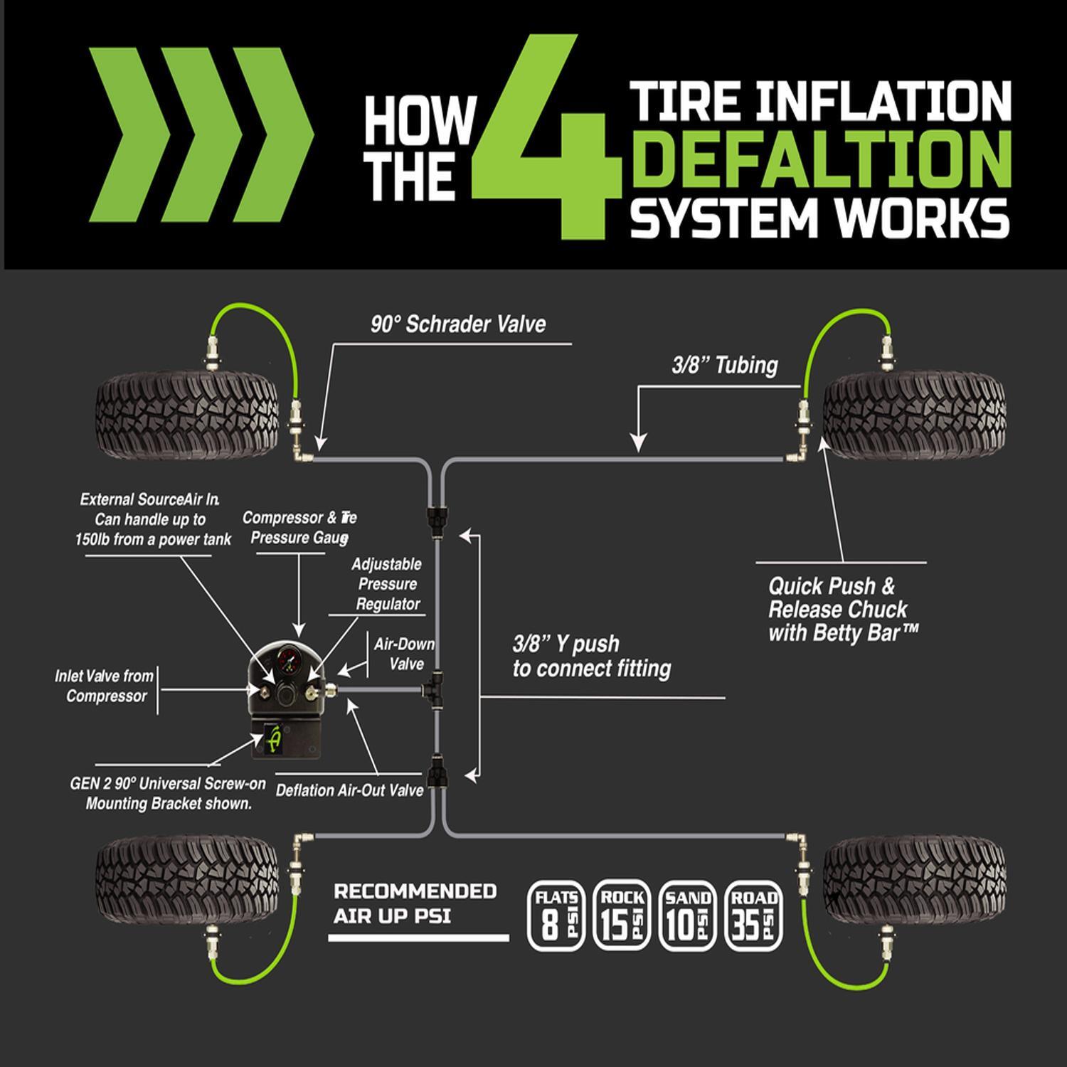Overland Vehicle Systems Tire Inflation System 218-1819