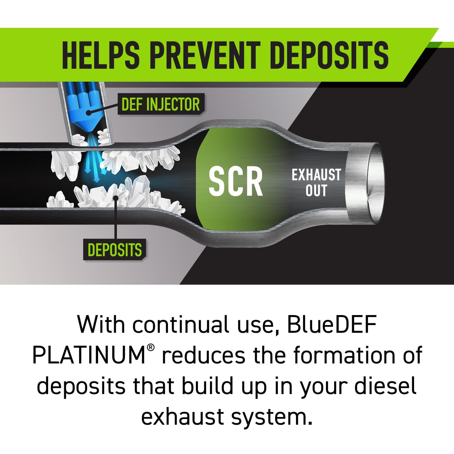 BlueDEF Platinum Best Diesel Exhaust Fluid Napa Auto Parts