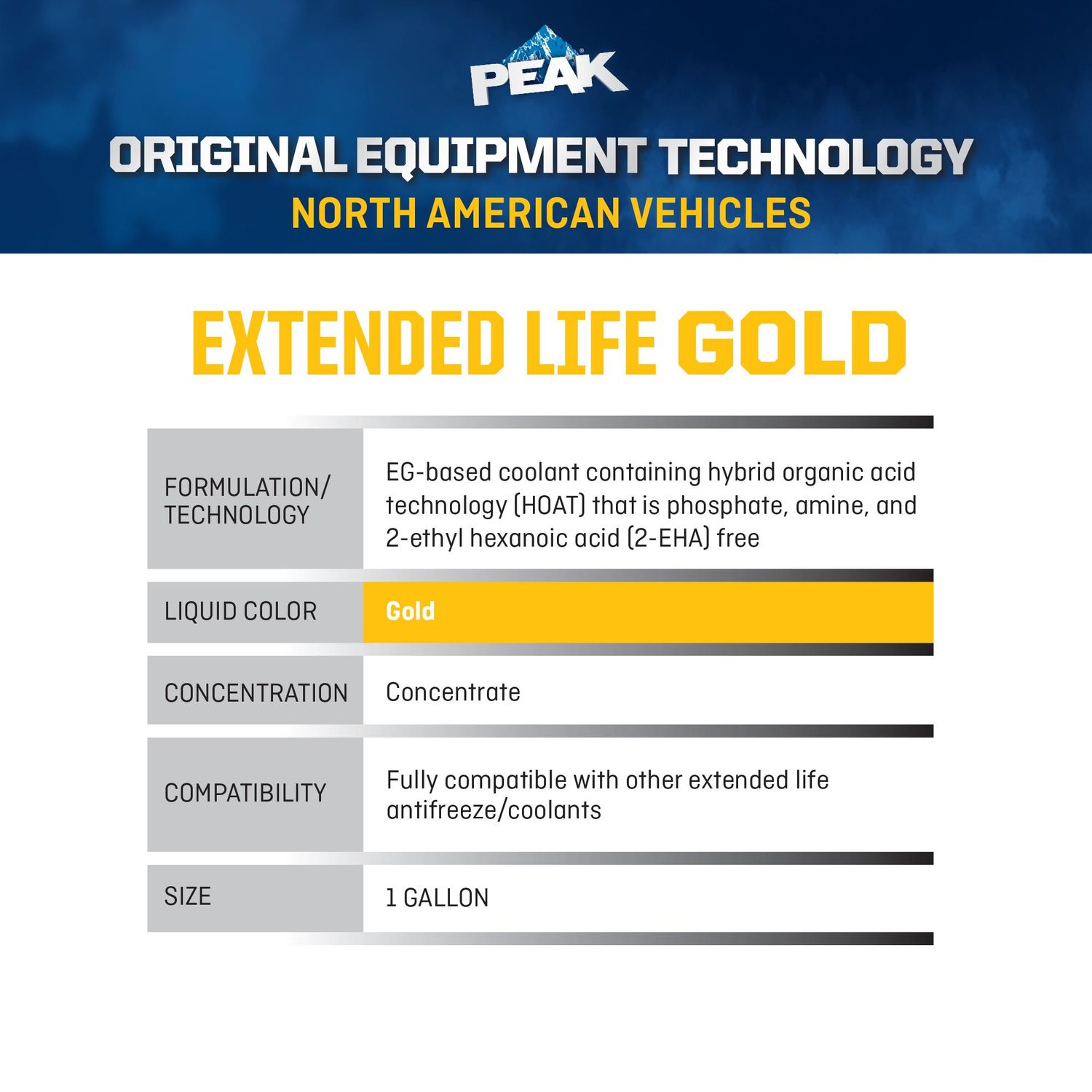 PEAK Original Equipment Technology North American Vehicles Gold Antifreeze and Coolant Concentrate