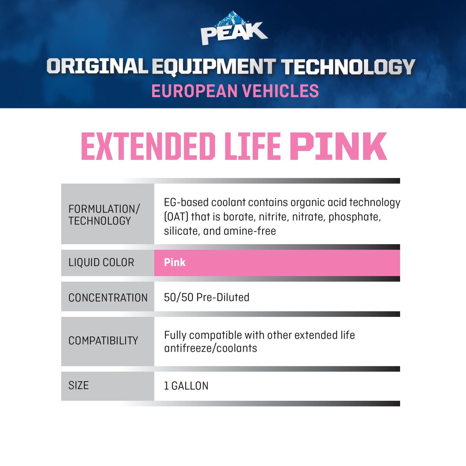 PEAK Original Equipment Technology European Vehicles Pink Antifreeze and Coolant Ready-to-Use