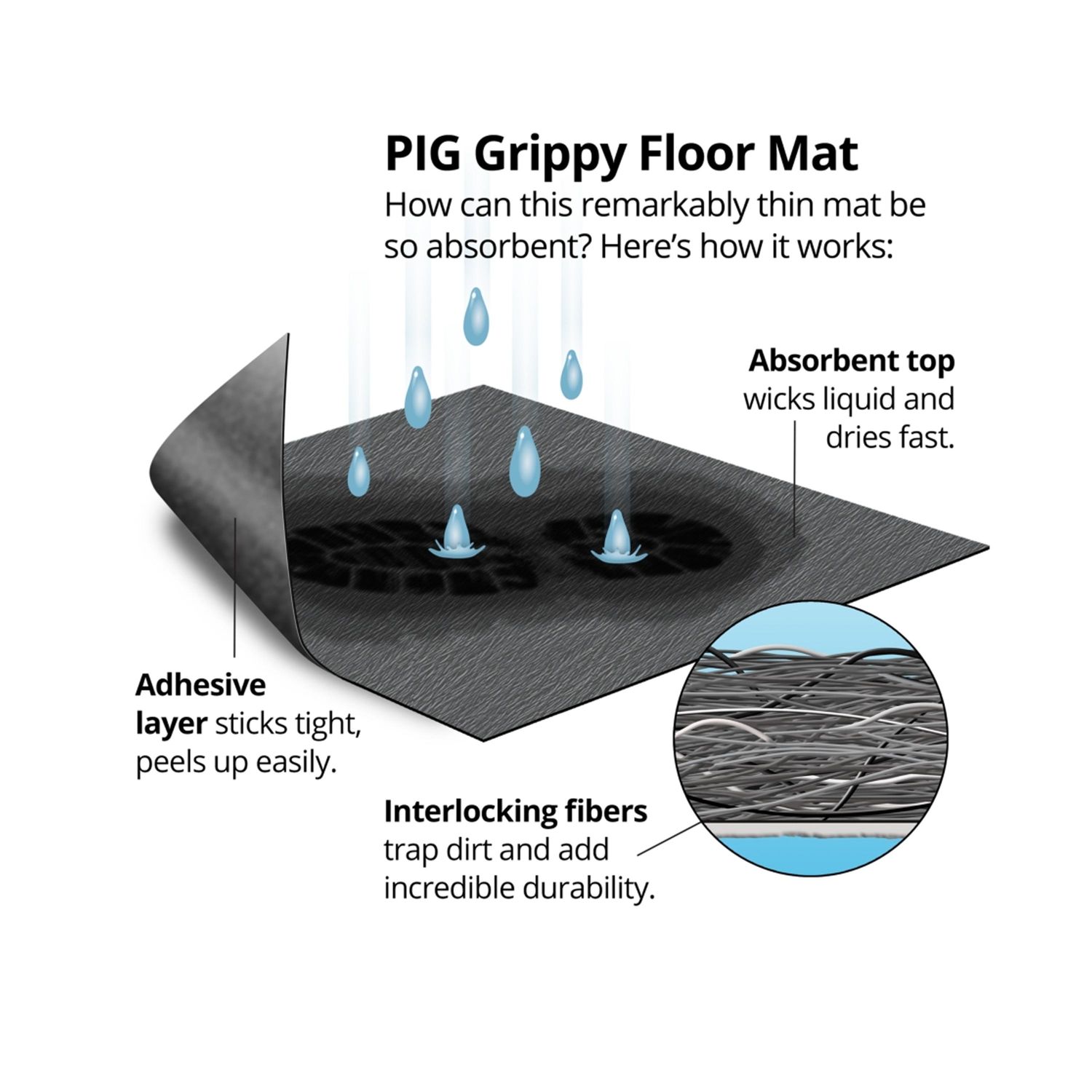 New Pig 3ft x 5ft Grippy Garage Floor Mat