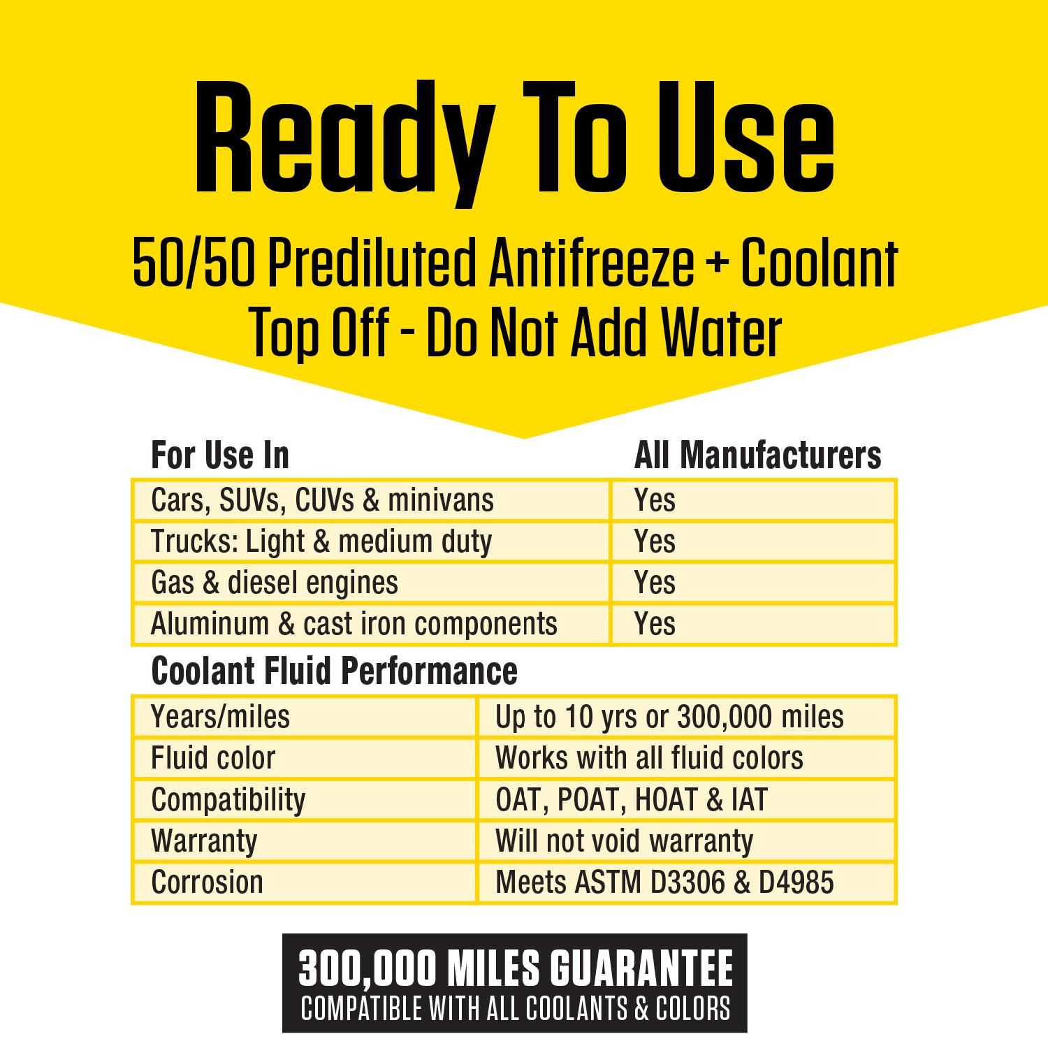 Prestone Universal Yellow Antifreeze and Coolant Ready-to-Use