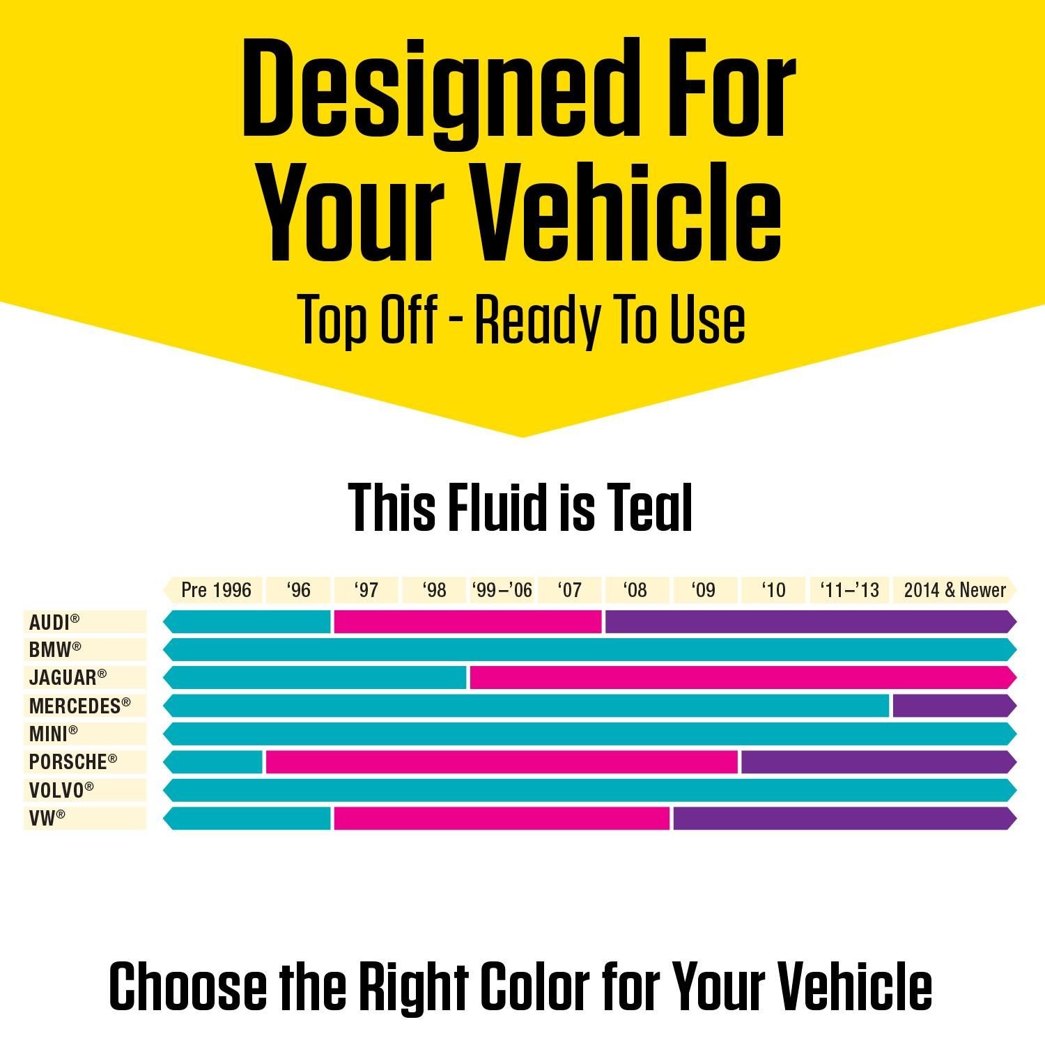 Prestone Antifreeze/Coolant European Vehicles Teal 50/50 PREMIXED *5