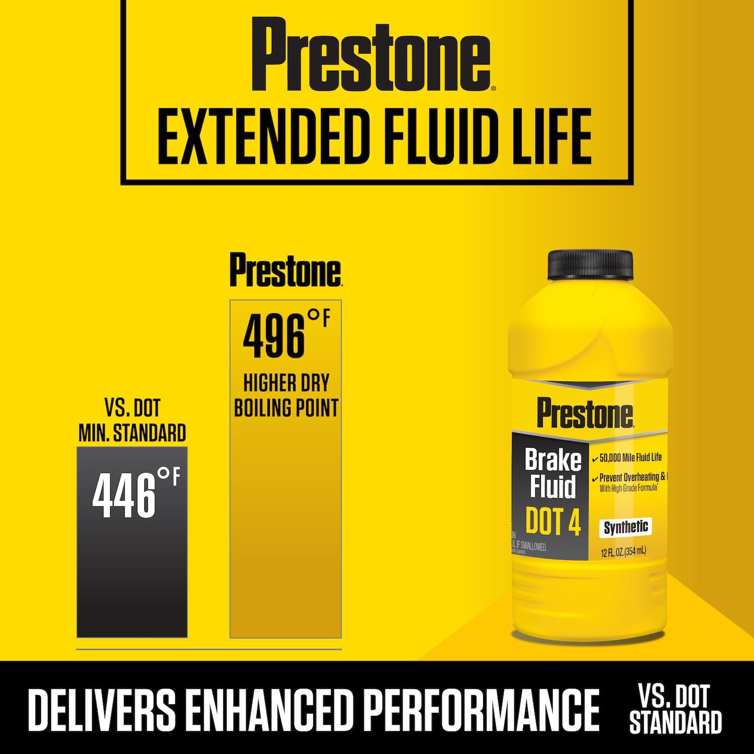 Prestone DOT 4 Brake Fluid 12 ounce