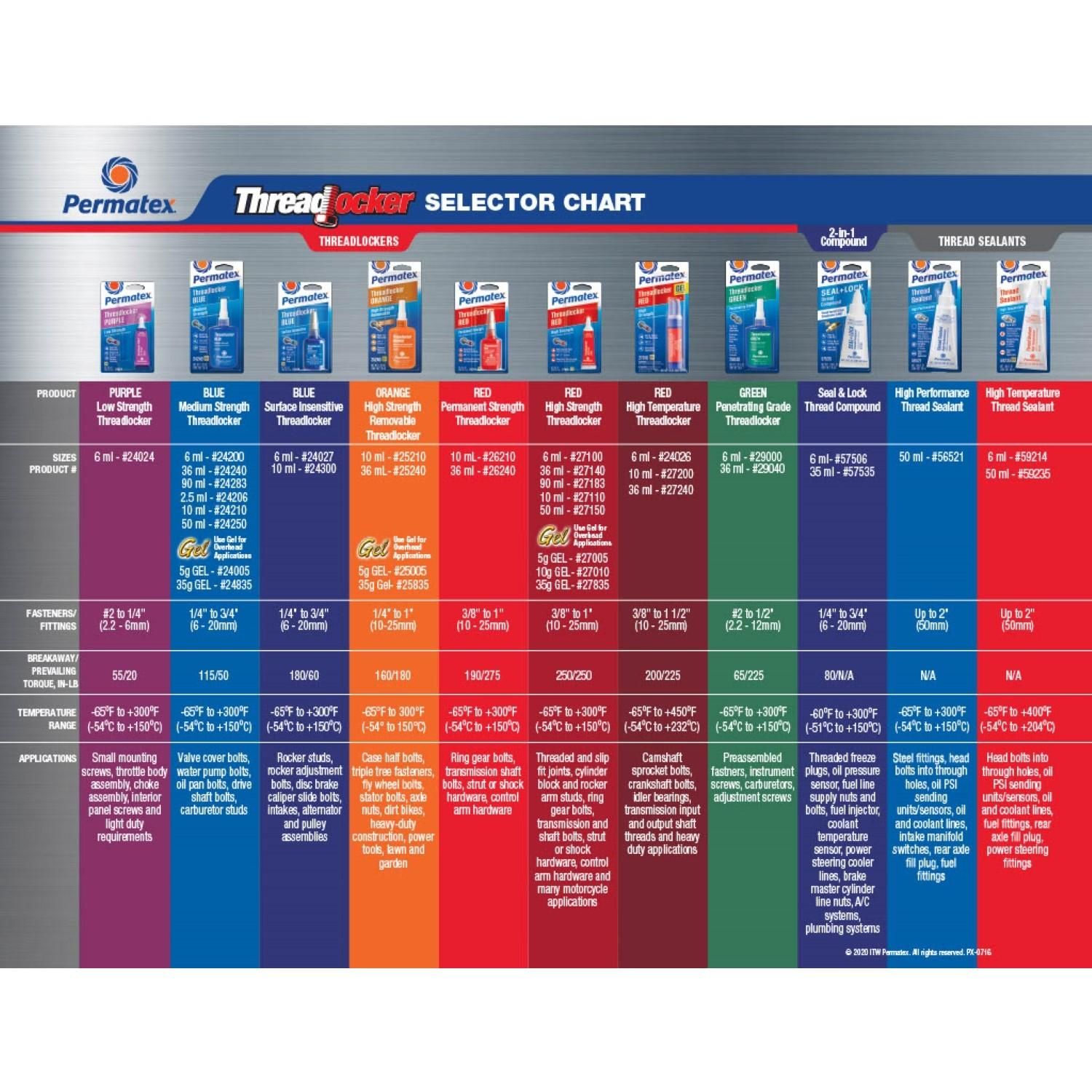 Permatex Red High Strength Threadlocker - 36ml Bottles Pack Of 6 Heavy ...