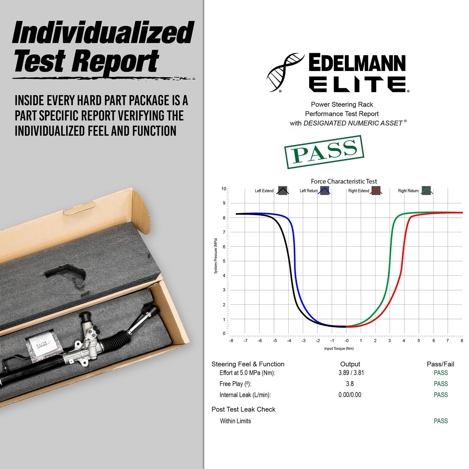 Edelmann Elite Rack and Pinion 2095