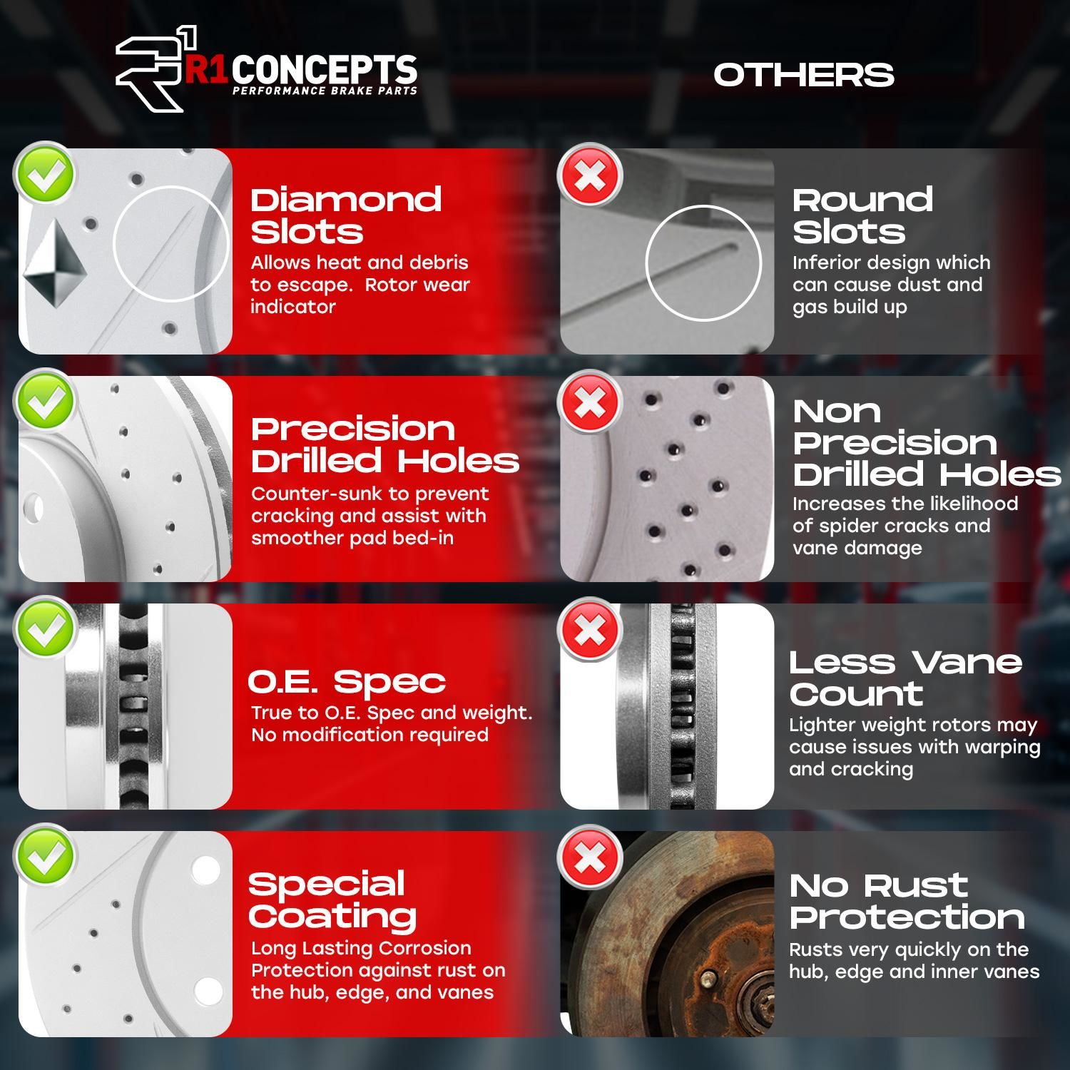R1 Concepts Disc Brake Kit WBSH1-32013
